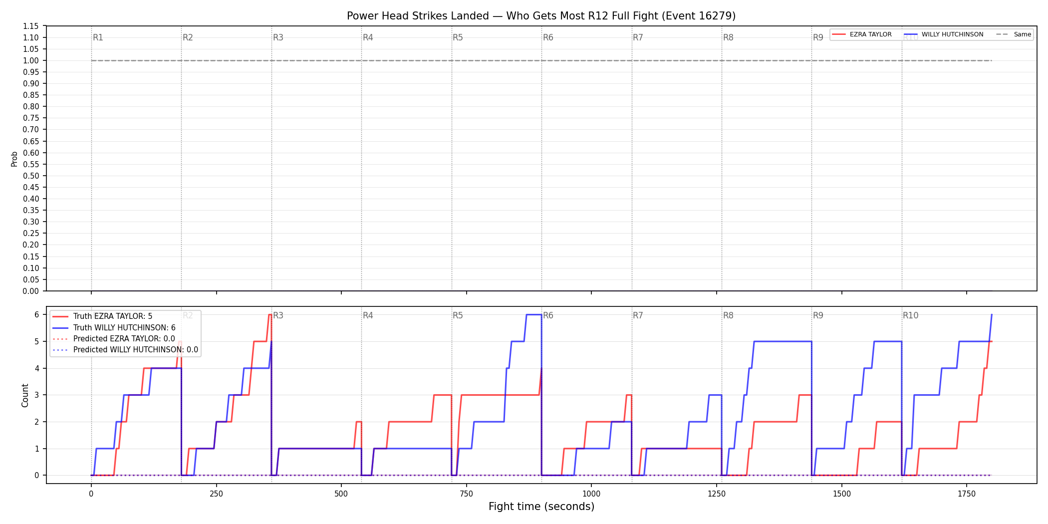 Round: Power Head Strikes Landed — round 12 — fight view — Prod