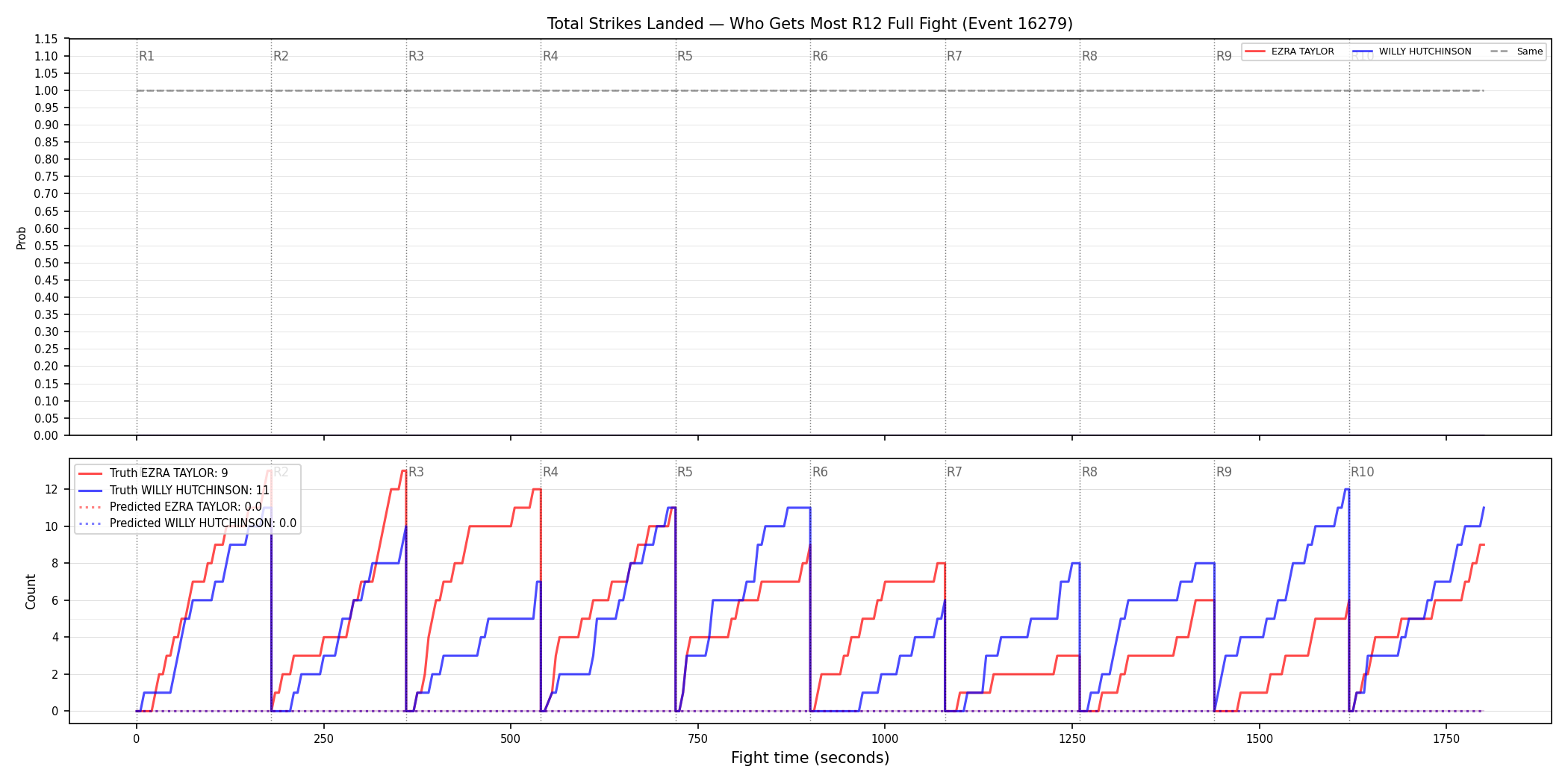 Round: Total Strikes Landed — round 12 — fight view — Prod