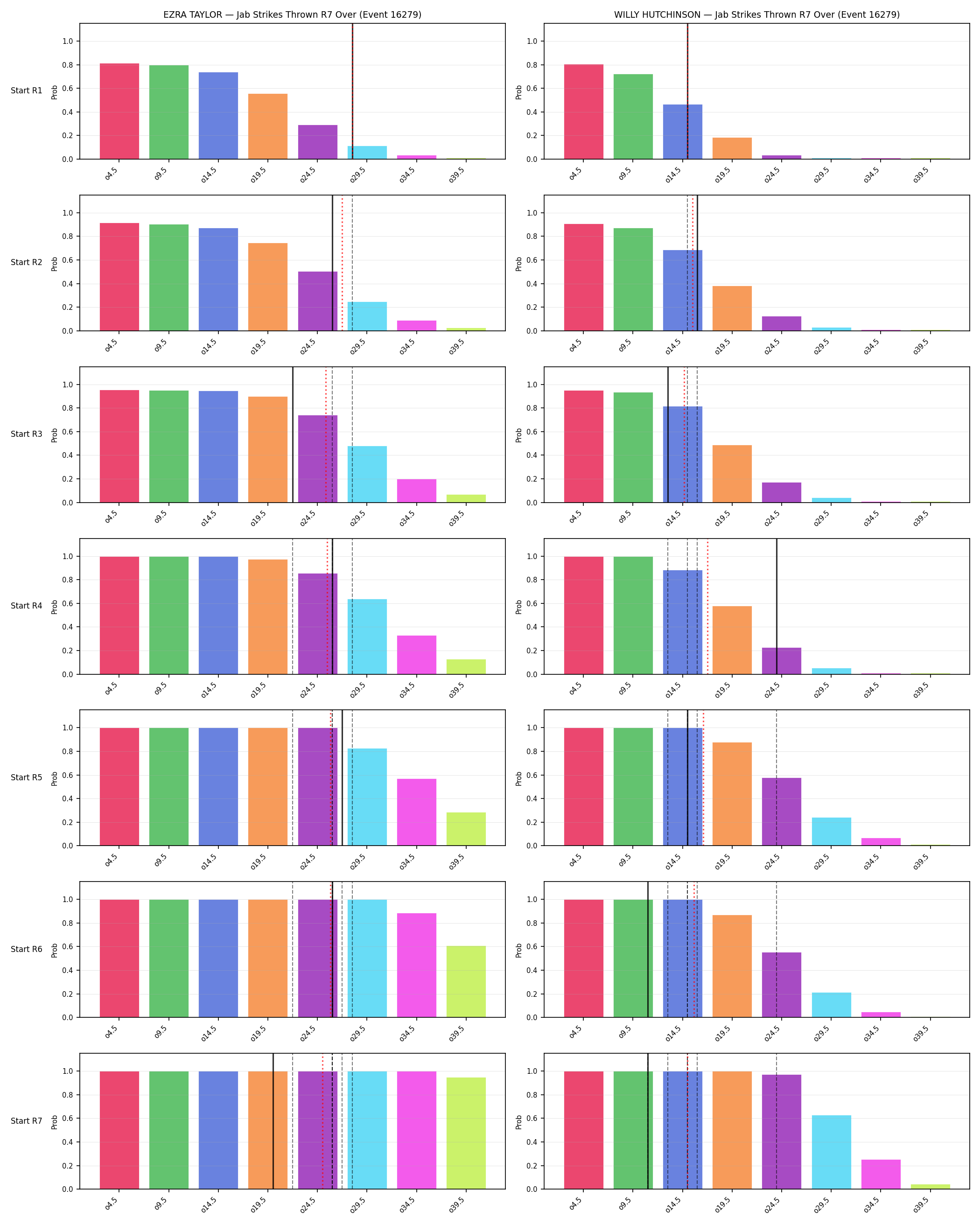 Round: Jab Strikes Thrown — round 7 — snapshots — Prod