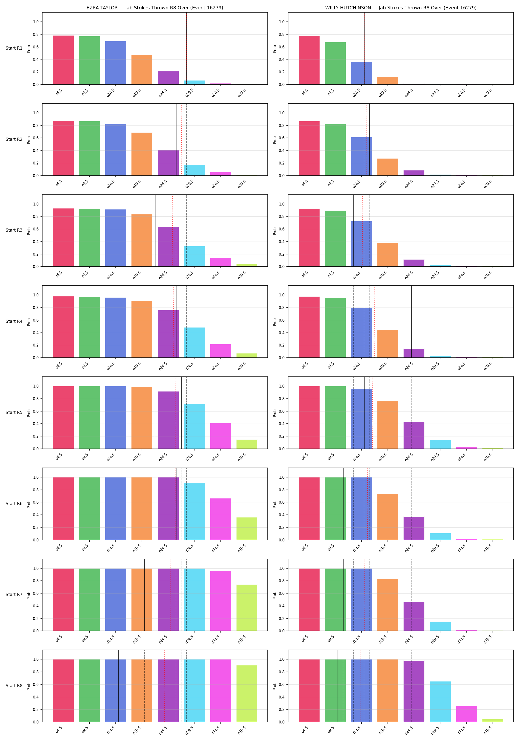 Round: Jab Strikes Thrown — round 8 — snapshots — Prod
