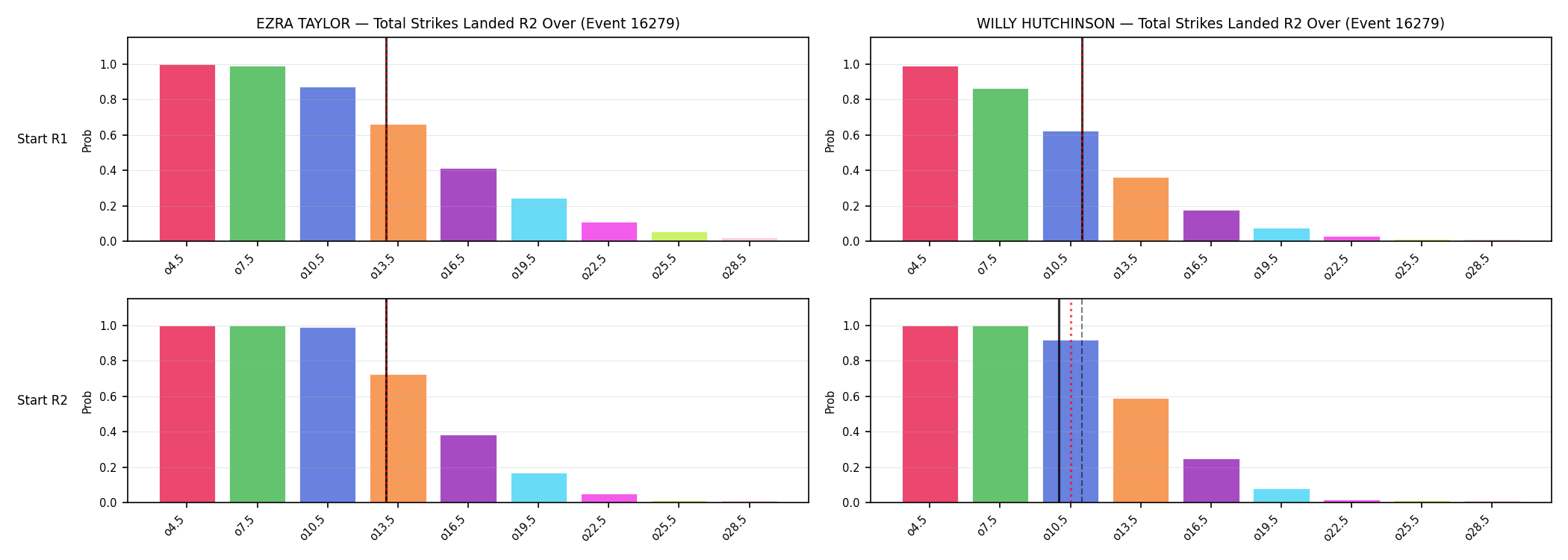Round: Total Strikes Landed — round 2 — snapshots — Prod