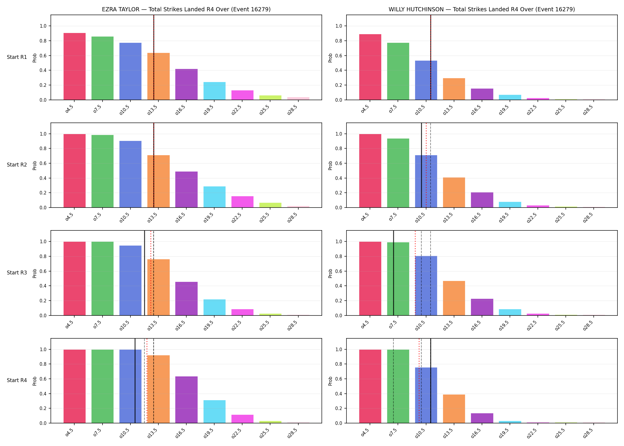 Round: Total Strikes Landed — round 4 — snapshots — Prod
