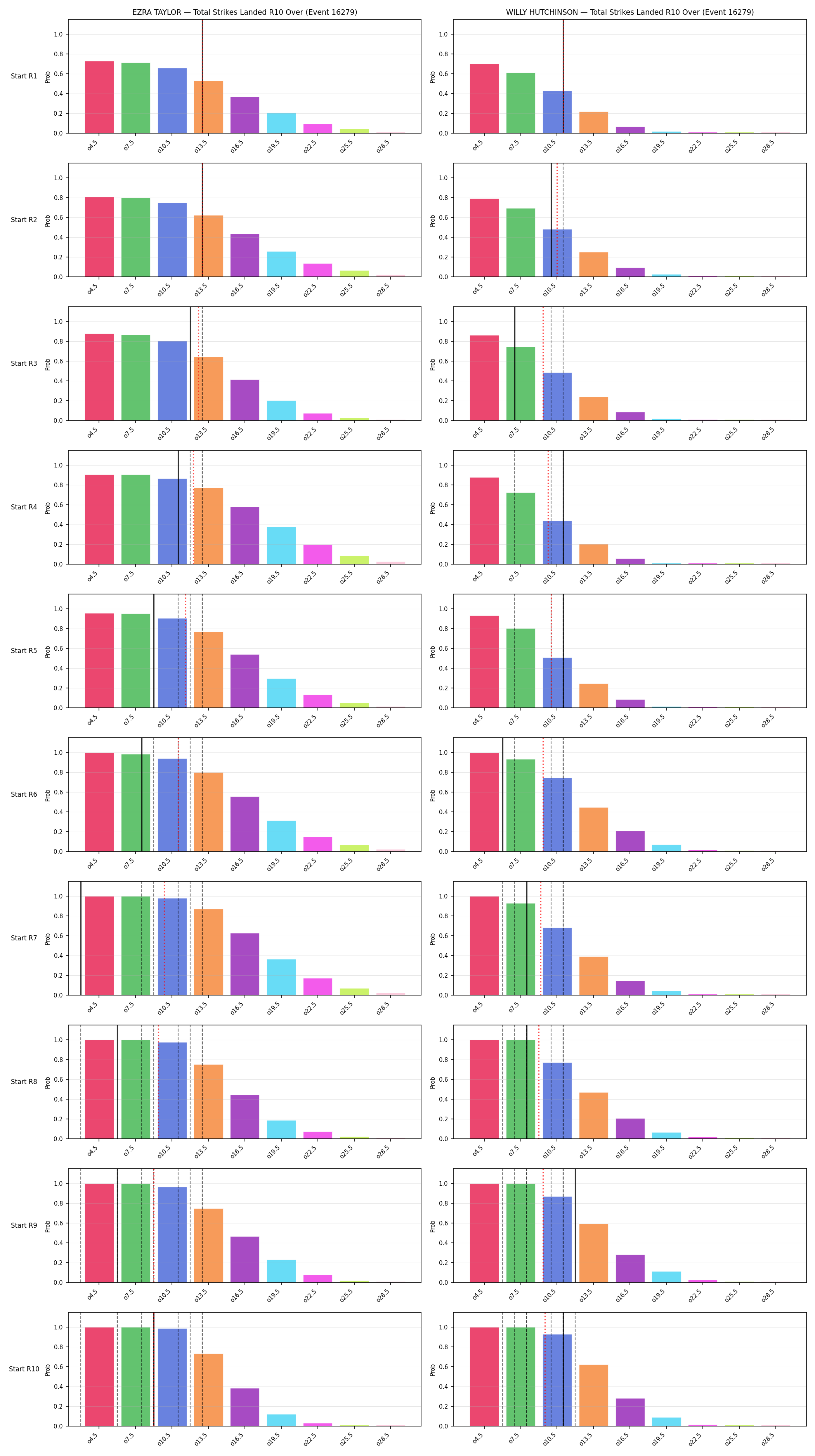 Round: Total Strikes Landed — round 10 — snapshots — Prod
