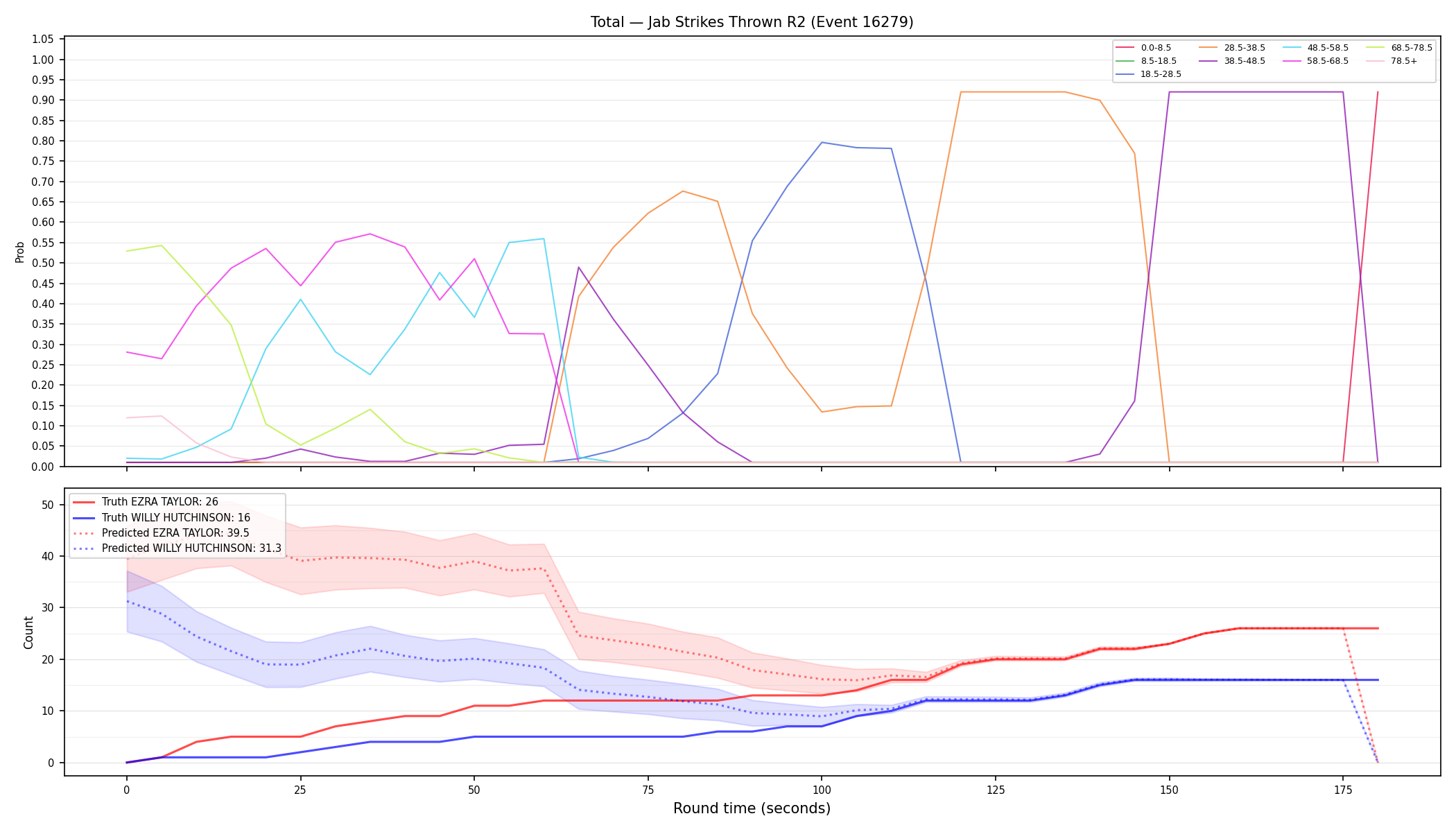 Stats/Round/Total Bins/Jab Strikes Thrown/Round 02/16279 Round 02 — Prod