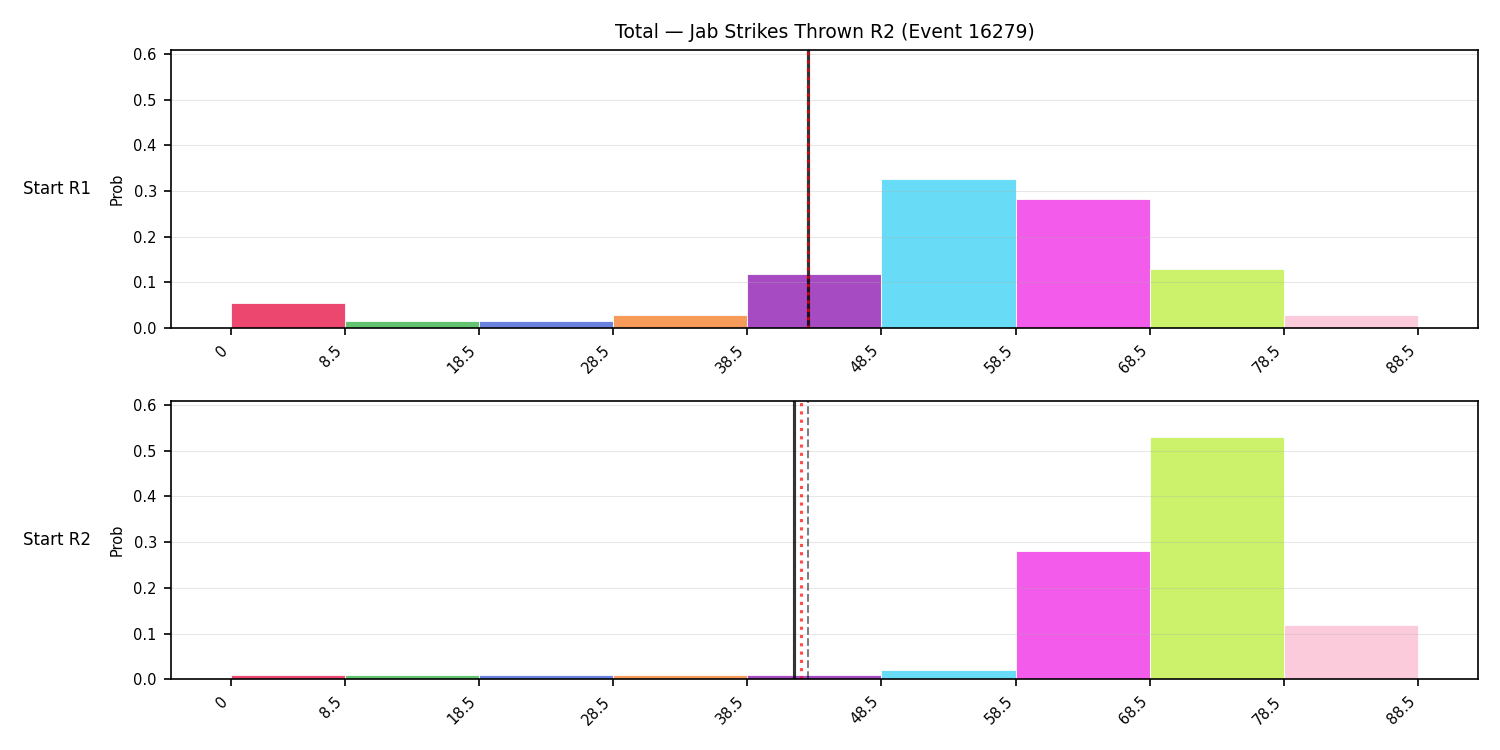 Stats/Round/Total Bins/Jab Strikes Thrown/Round 02/16279 Round 02 Snapshots — Prod