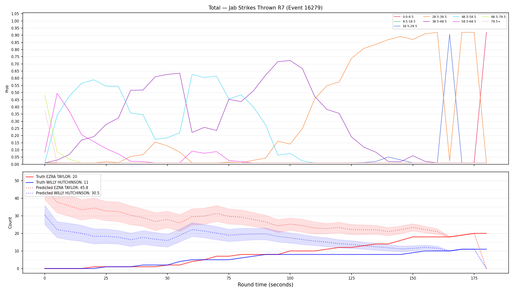Stats/Round/Total Bins/Jab Strikes Thrown/Round 07/16279 Round 07 — Prod