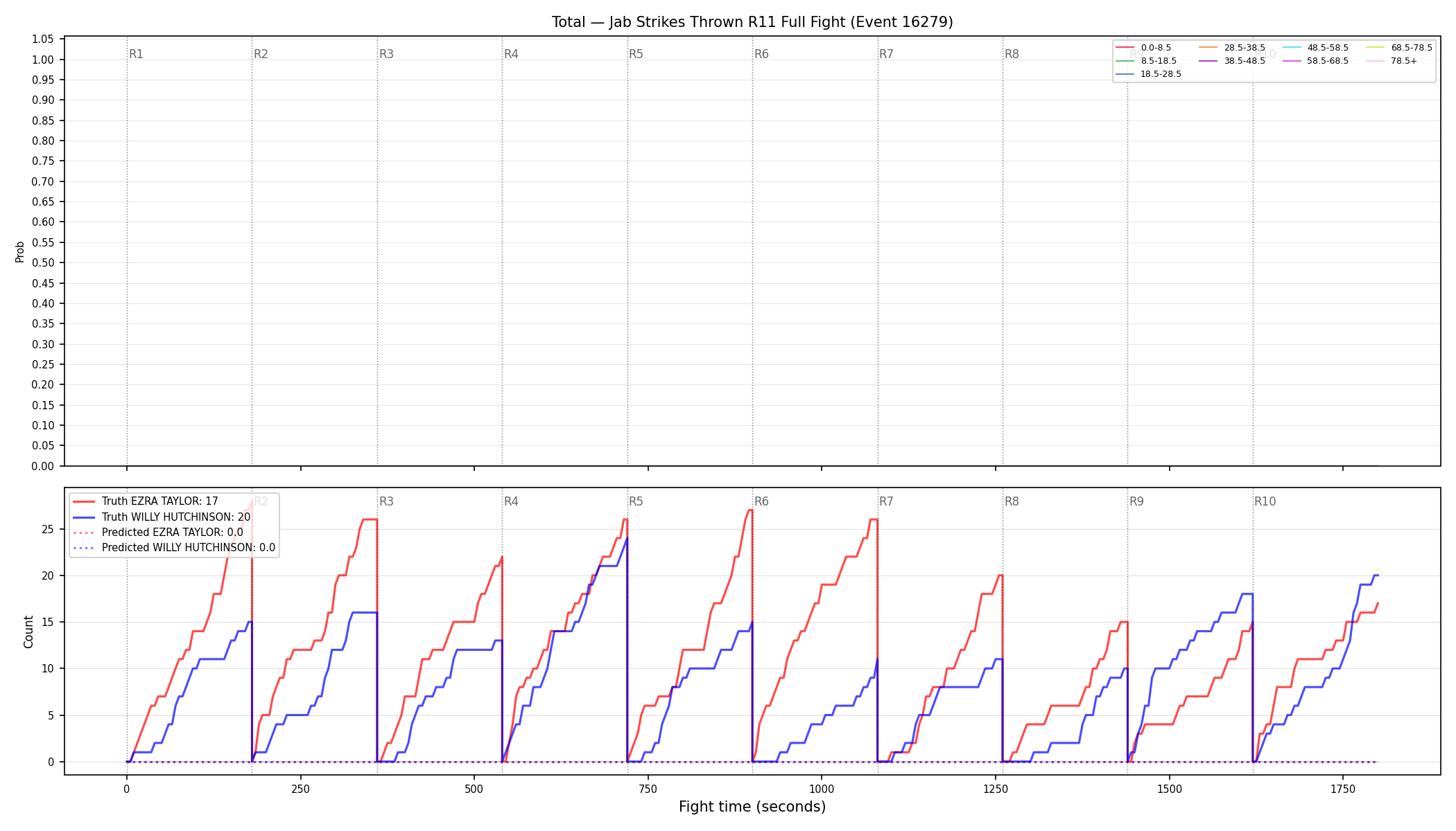 Stats/Round/Total Bins/Jab Strikes Thrown/Round 11/16279 Round 11 Fight — Prod