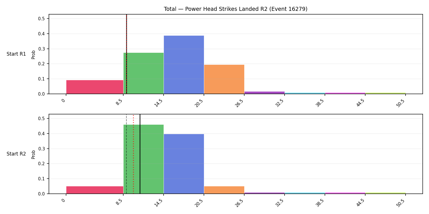 Stats/Round/Total Bins/Power Head Strikes Landed/Round 02/16279 Round 02 Snapshots — Prod