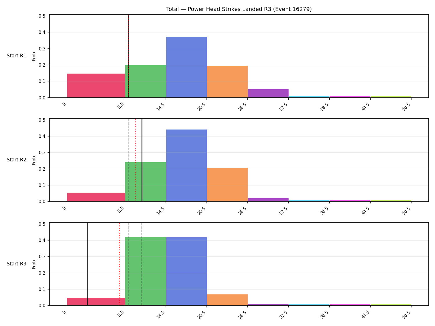 Stats/Round/Total Bins/Power Head Strikes Landed/Round 03/16279 Round 03 Snapshots — Prod