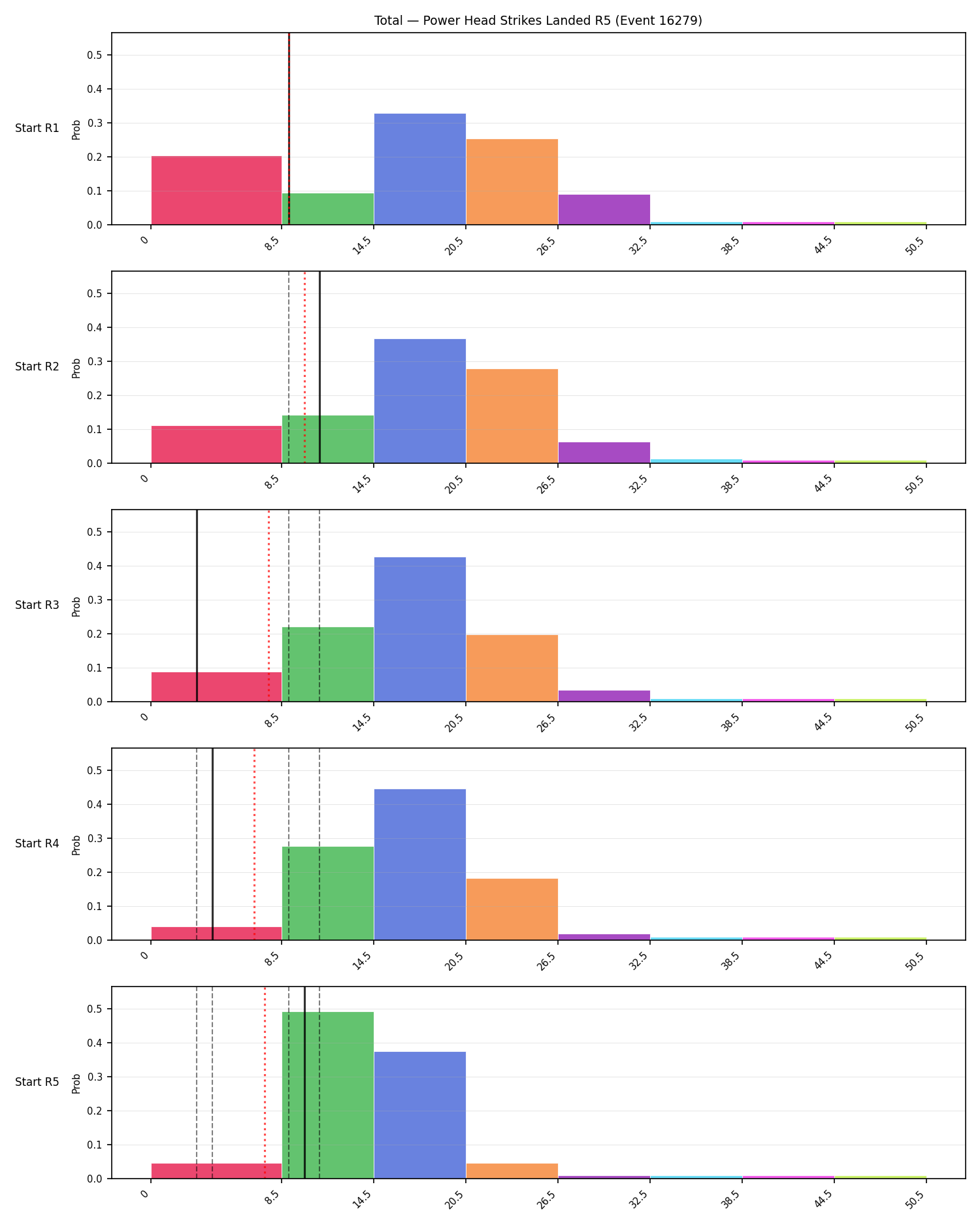 Stats/Round/Total Bins/Power Head Strikes Landed/Round 05/16279 Round 05 Snapshots — Prod
