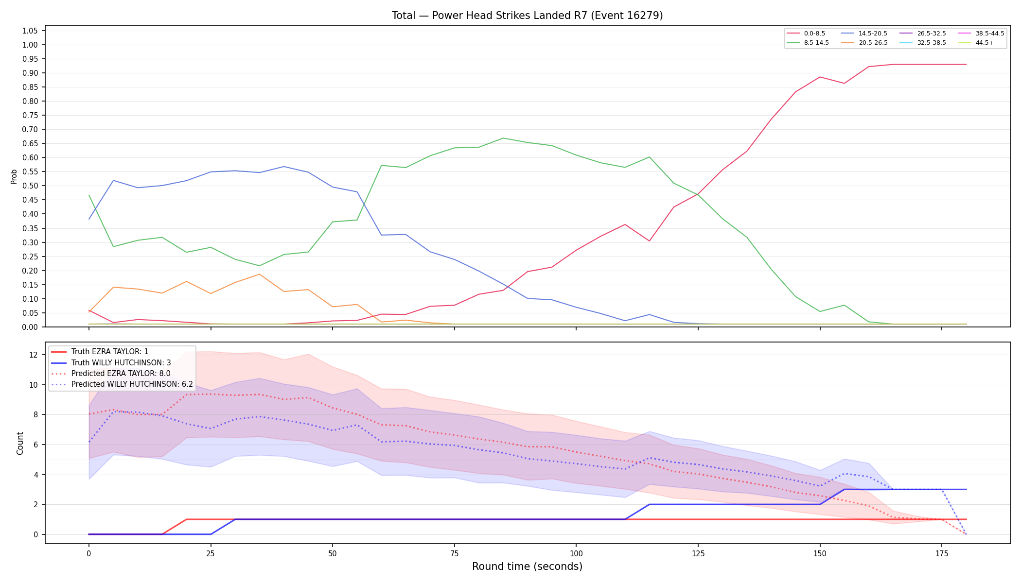 Stats/Round/Total Bins/Power Head Strikes Landed/Round 07/16279 Round 07 — Prod