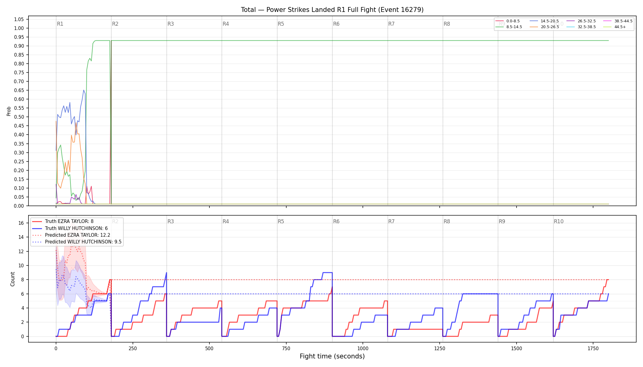 Stats/Round/Total Bins/Power Strikes Landed/Round 01/16279 Round 01 Fight — Prod