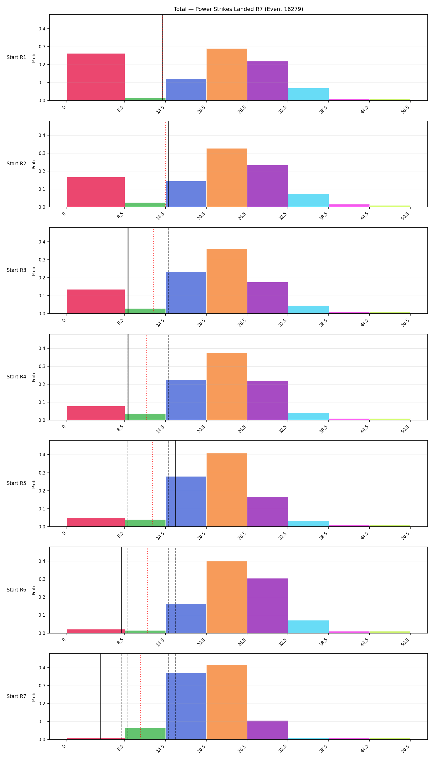 Stats/Round/Total Bins/Power Strikes Landed/Round 07/16279 Round 07 Snapshots — Prod