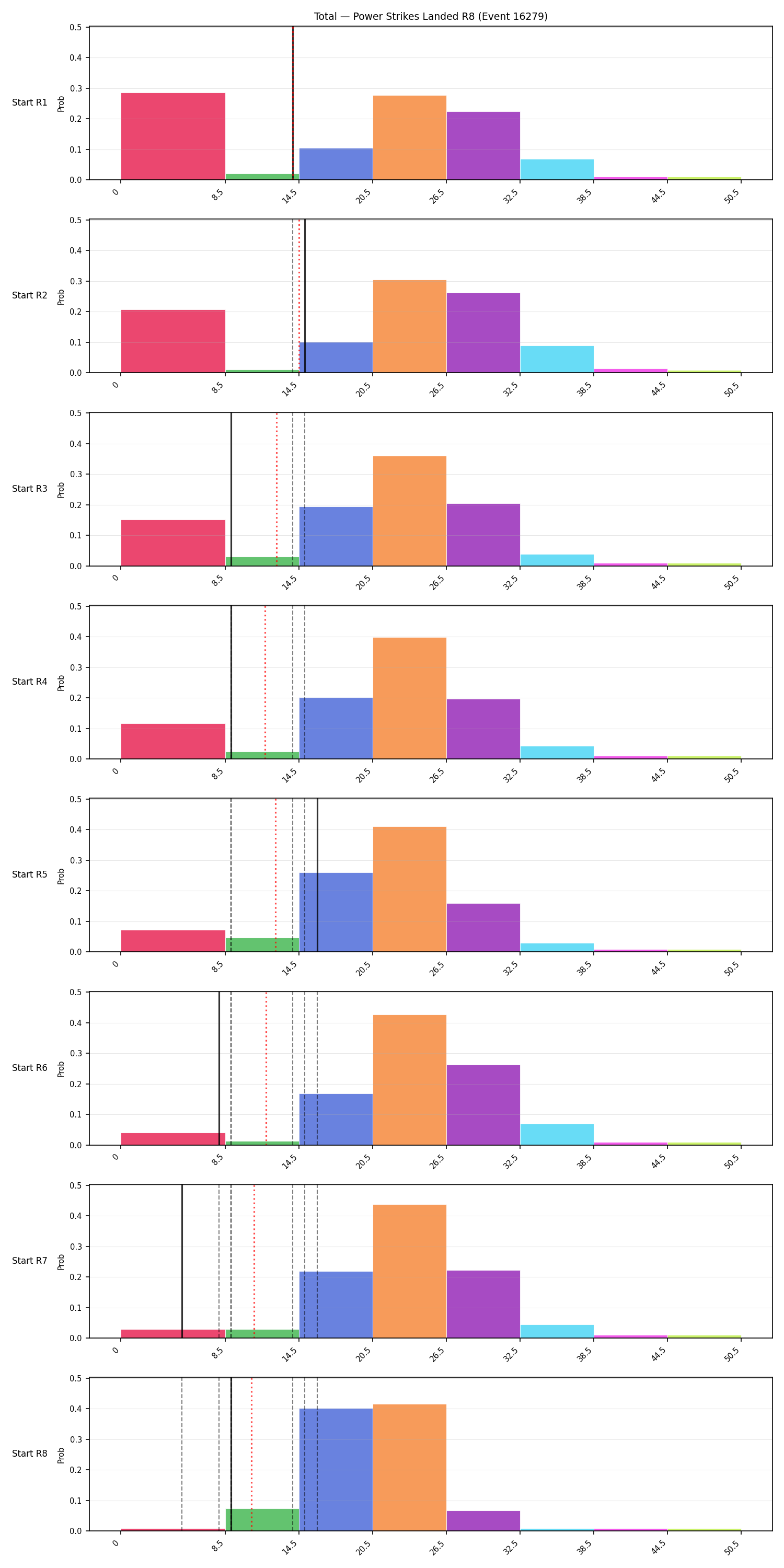 Stats/Round/Total Bins/Power Strikes Landed/Round 08/16279 Round 08 Snapshots — Prod