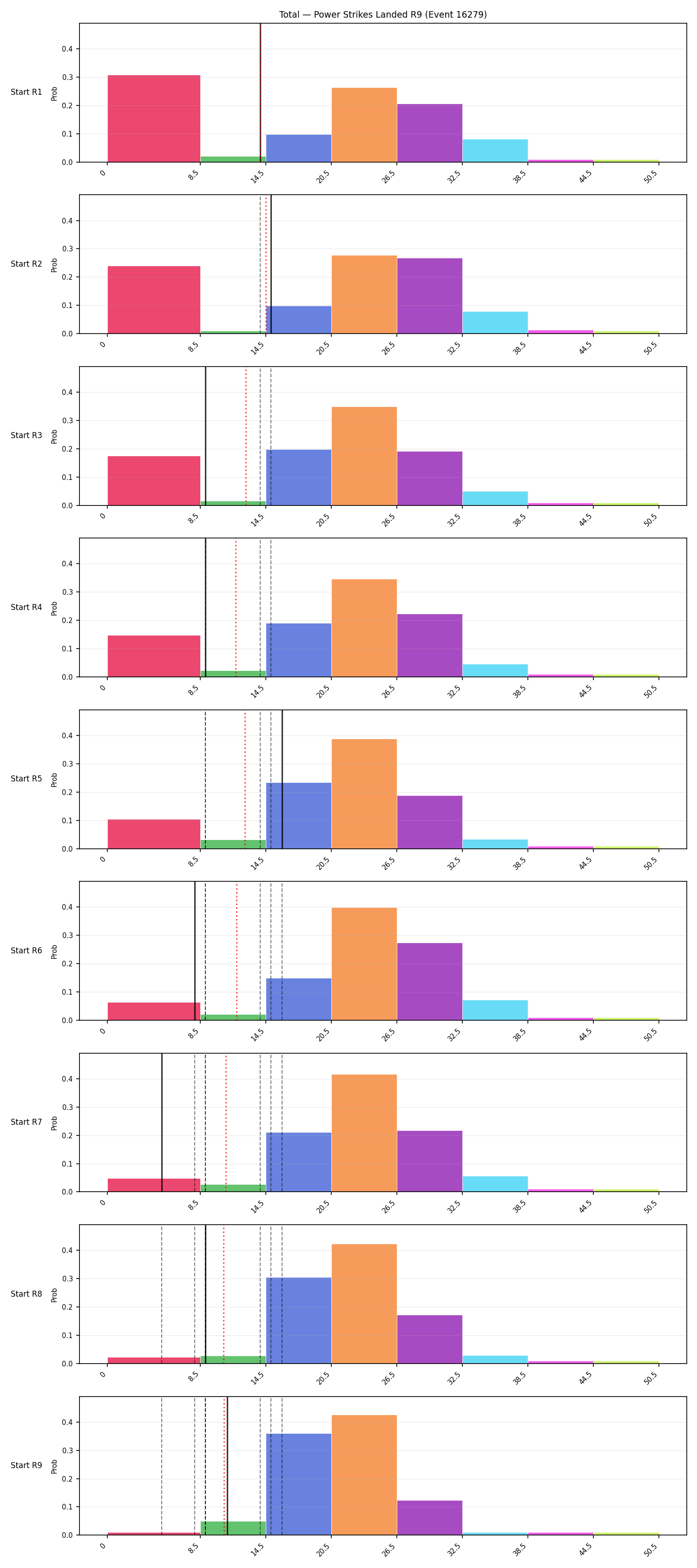 Stats/Round/Total Bins/Power Strikes Landed/Round 09/16279 Round 09 Snapshots — Prod