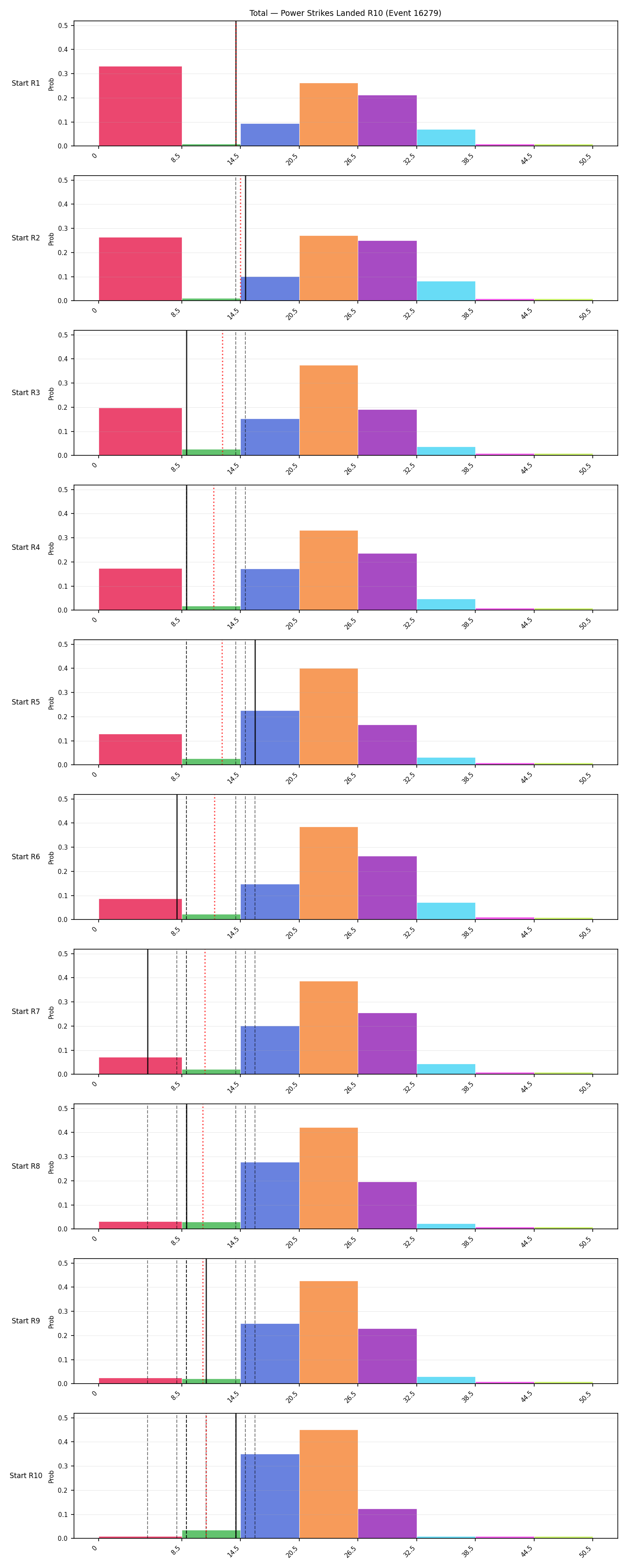 Stats/Round/Total Bins/Power Strikes Landed/Round 10/16279 Round 10 Snapshots — Prod