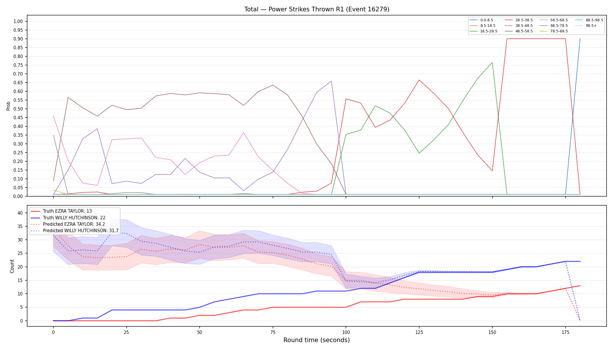 Stats/Round/Total Bins/Power Strikes Thrown/Round 01/16279 Round 01 — Prod