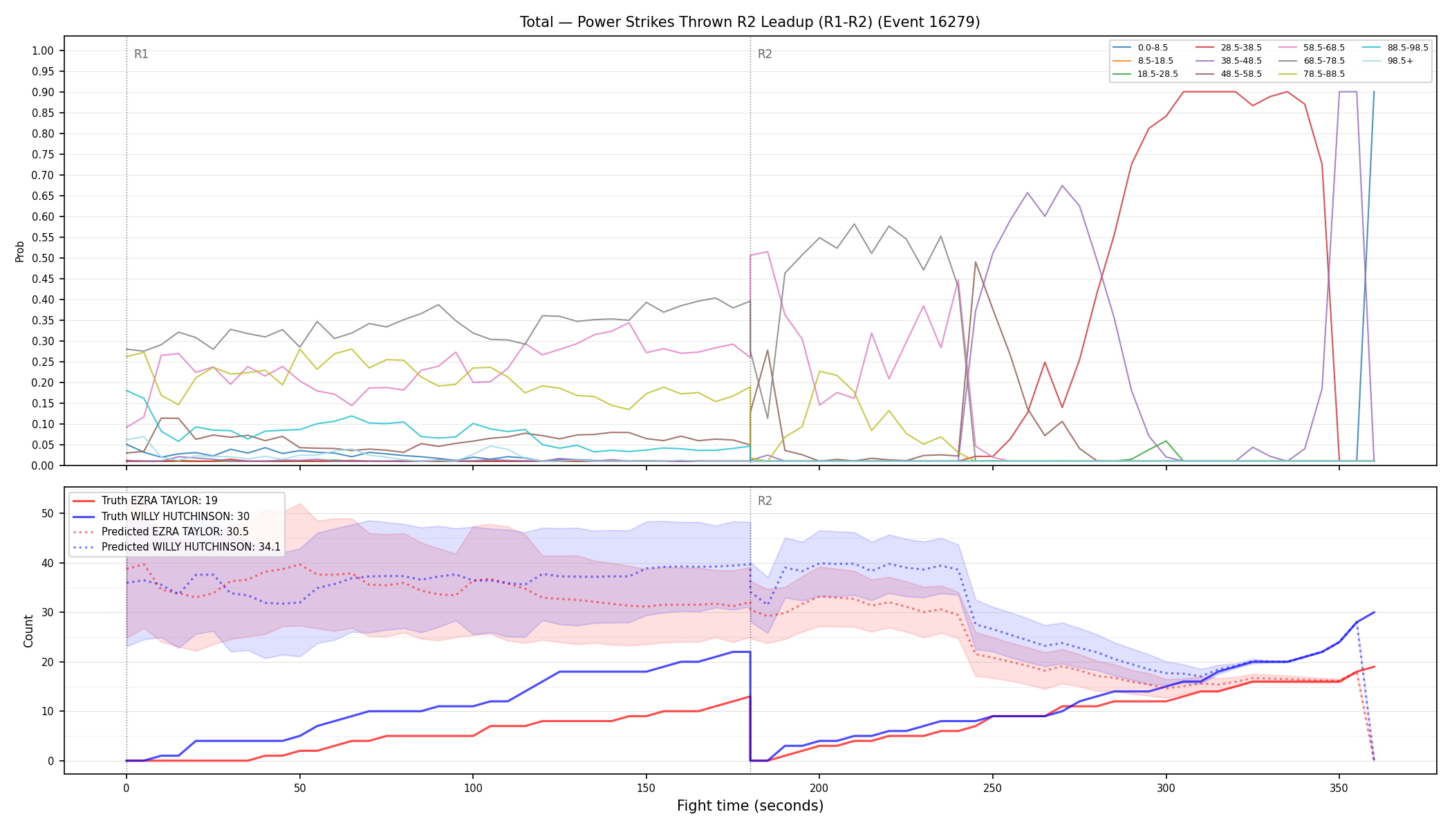 Stats/Round/Total Bins/Power Strikes Thrown/Round 02/16279 Round 02 Leadup — Prod
