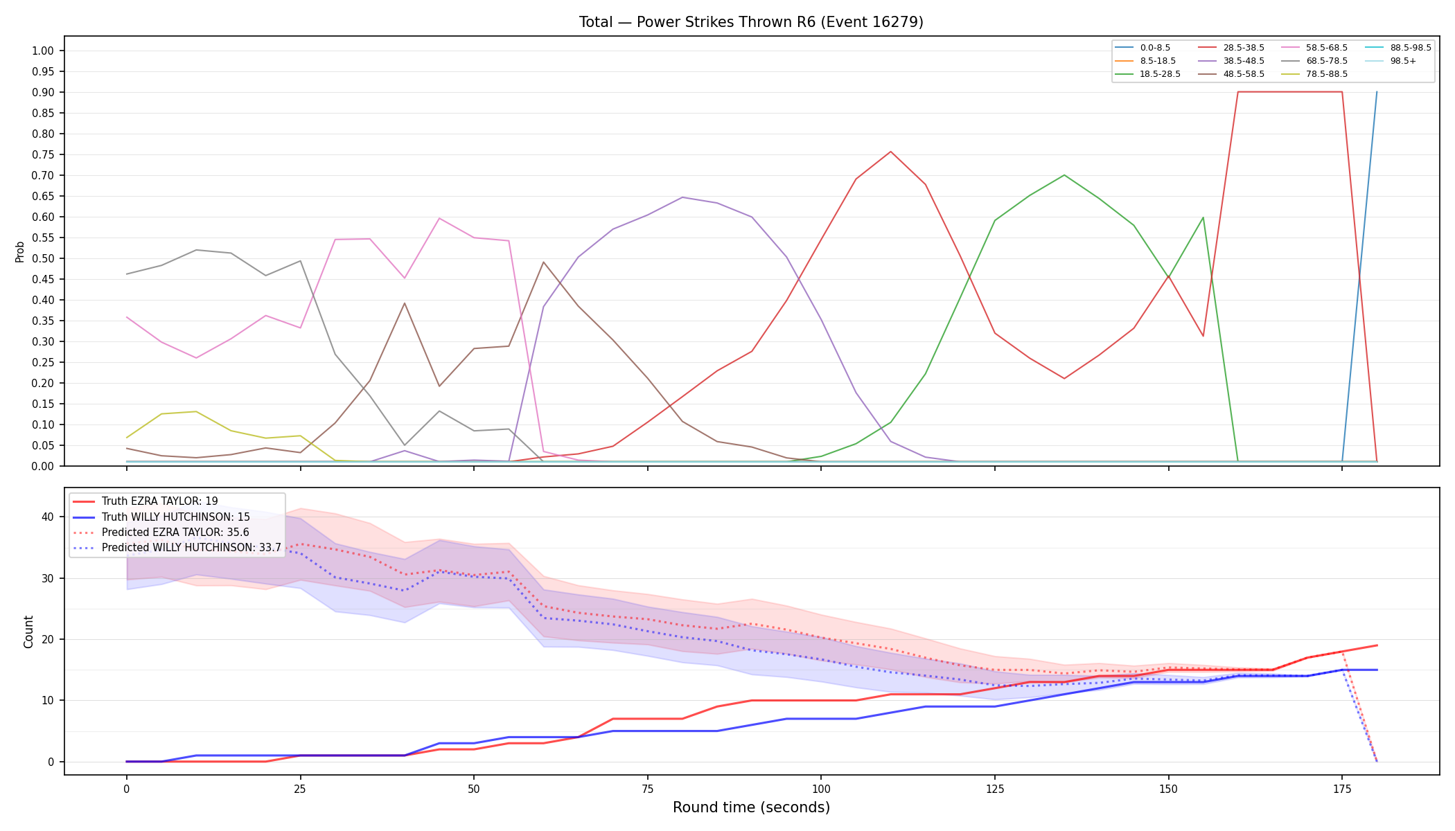 Stats/Round/Total Bins/Power Strikes Thrown/Round 06/16279 Round 06 — Prod