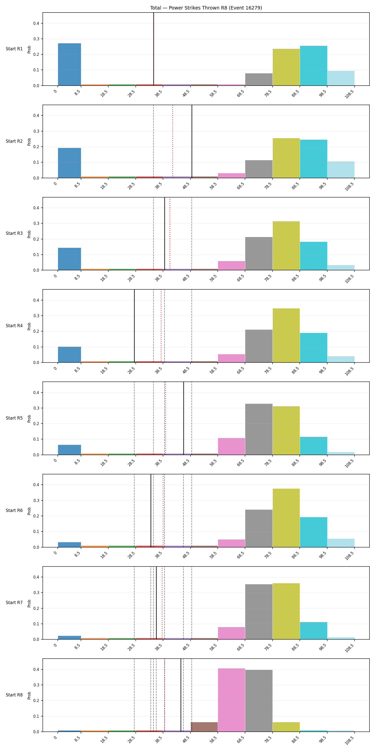 Stats/Round/Total Bins/Power Strikes Thrown/Round 08/16279 Round 08 Snapshots — Prod
