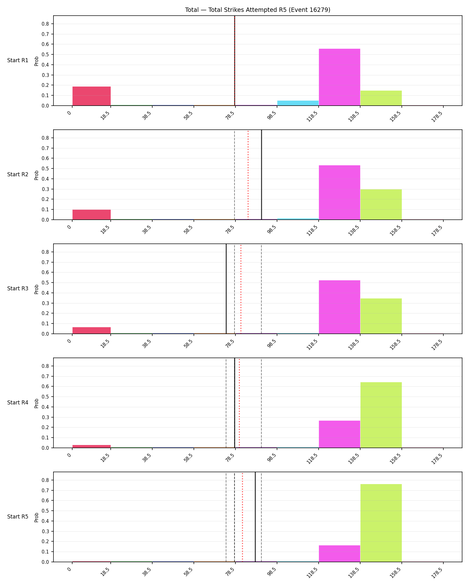 Stats/Round/Total Bins/Total Strikes Attempted/Round 05/16279 Round 05 Snapshots — Prod