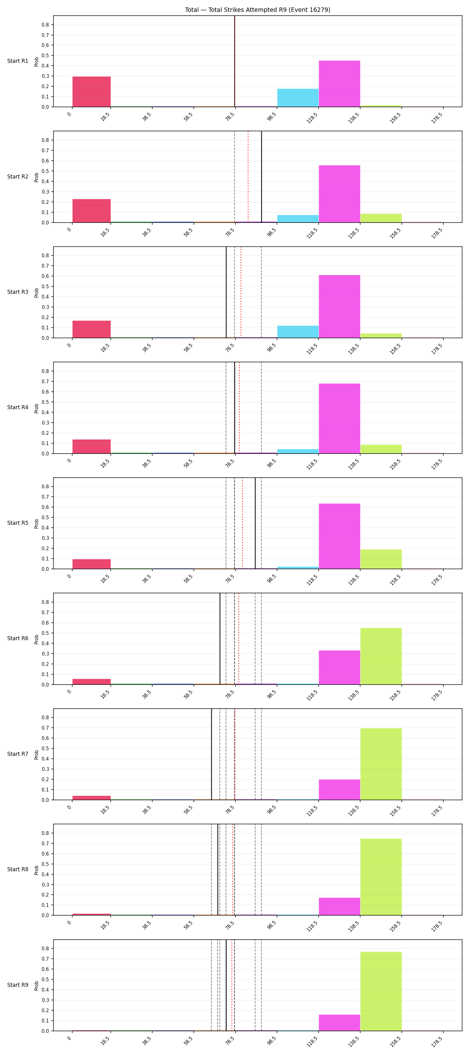 Stats/Round/Total Bins/Total Strikes Attempted/Round 09/16279 Round 09 Snapshots — Prod