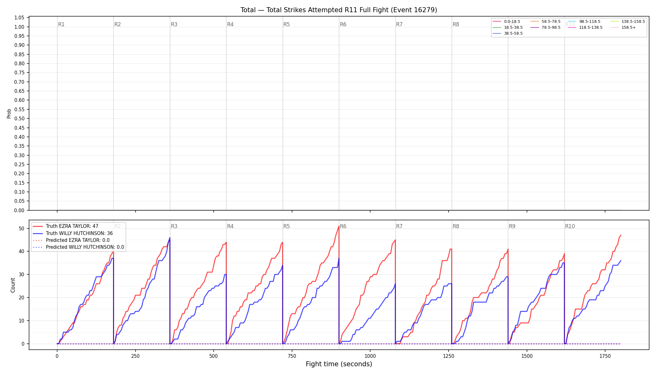 Stats/Round/Total Bins/Total Strikes Attempted/Round 11/16279 Round 11 Fight — Prod