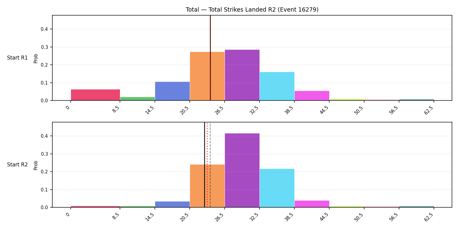 Stats/Round/Total Bins/Total Strikes Landed/Round 02/16279 Round 02 Snapshots — Prod
