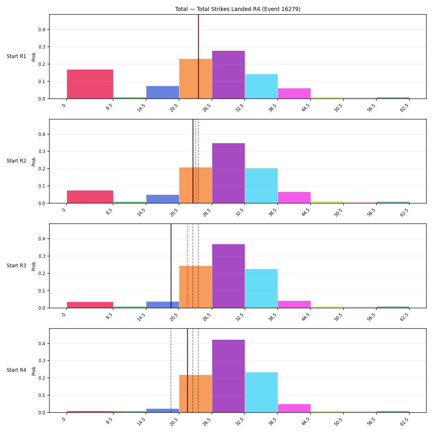 Stats/Round/Total Bins/Total Strikes Landed/Round 04/16279 Round 04 Snapshots — Prod