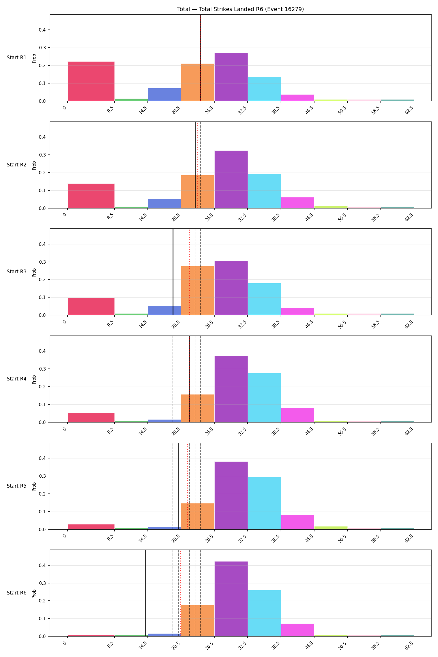 Stats/Round/Total Bins/Total Strikes Landed/Round 06/16279 Round 06 Snapshots — Prod