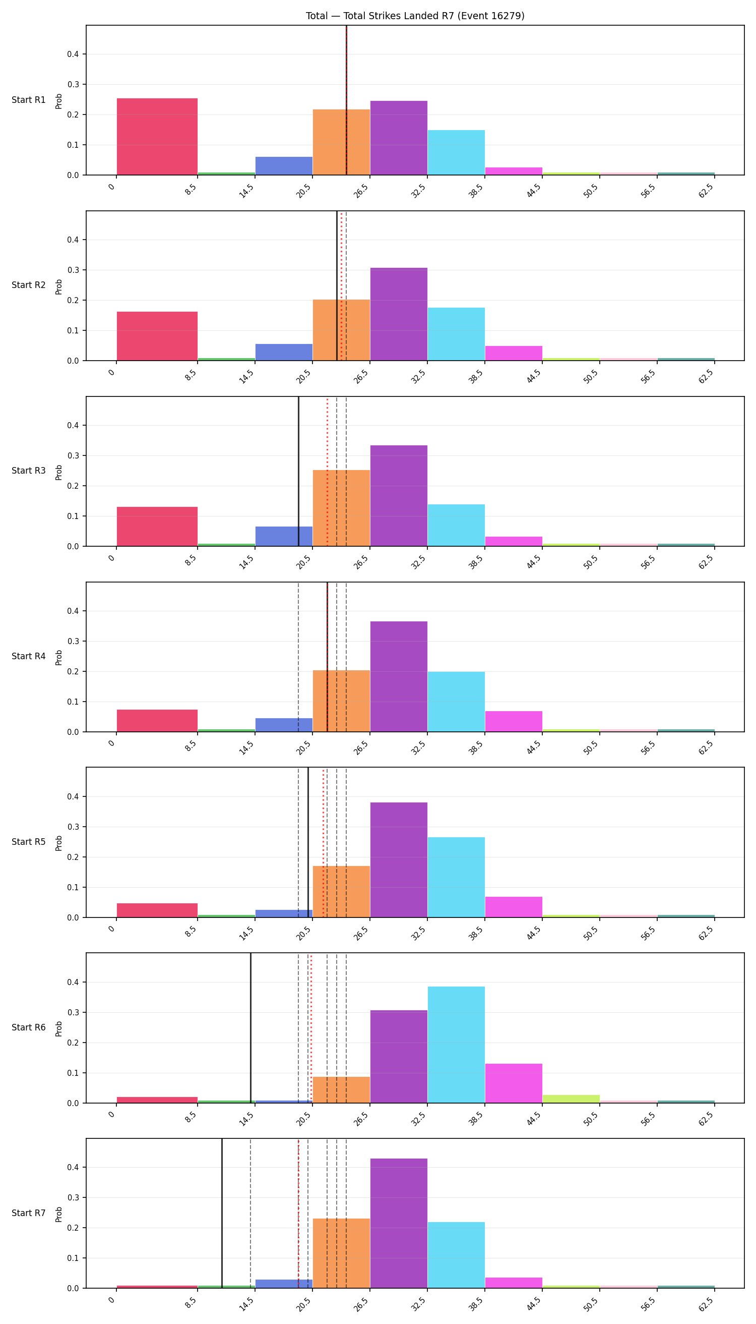 Stats/Round/Total Bins/Total Strikes Landed/Round 07/16279 Round 07 Snapshots — Prod