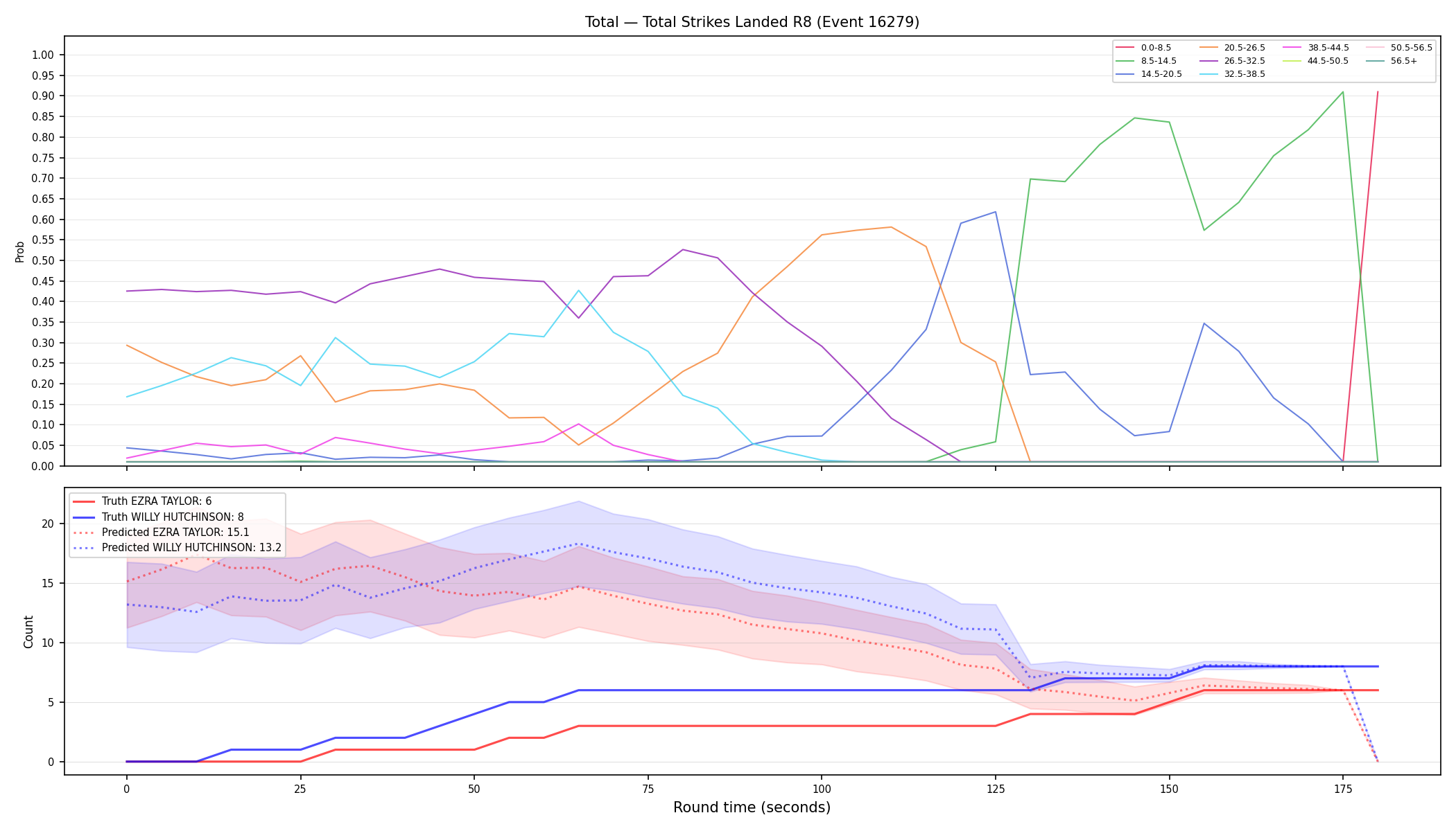 Stats/Round/Total Bins/Total Strikes Landed/Round 08/16279 Round 08 — Prod