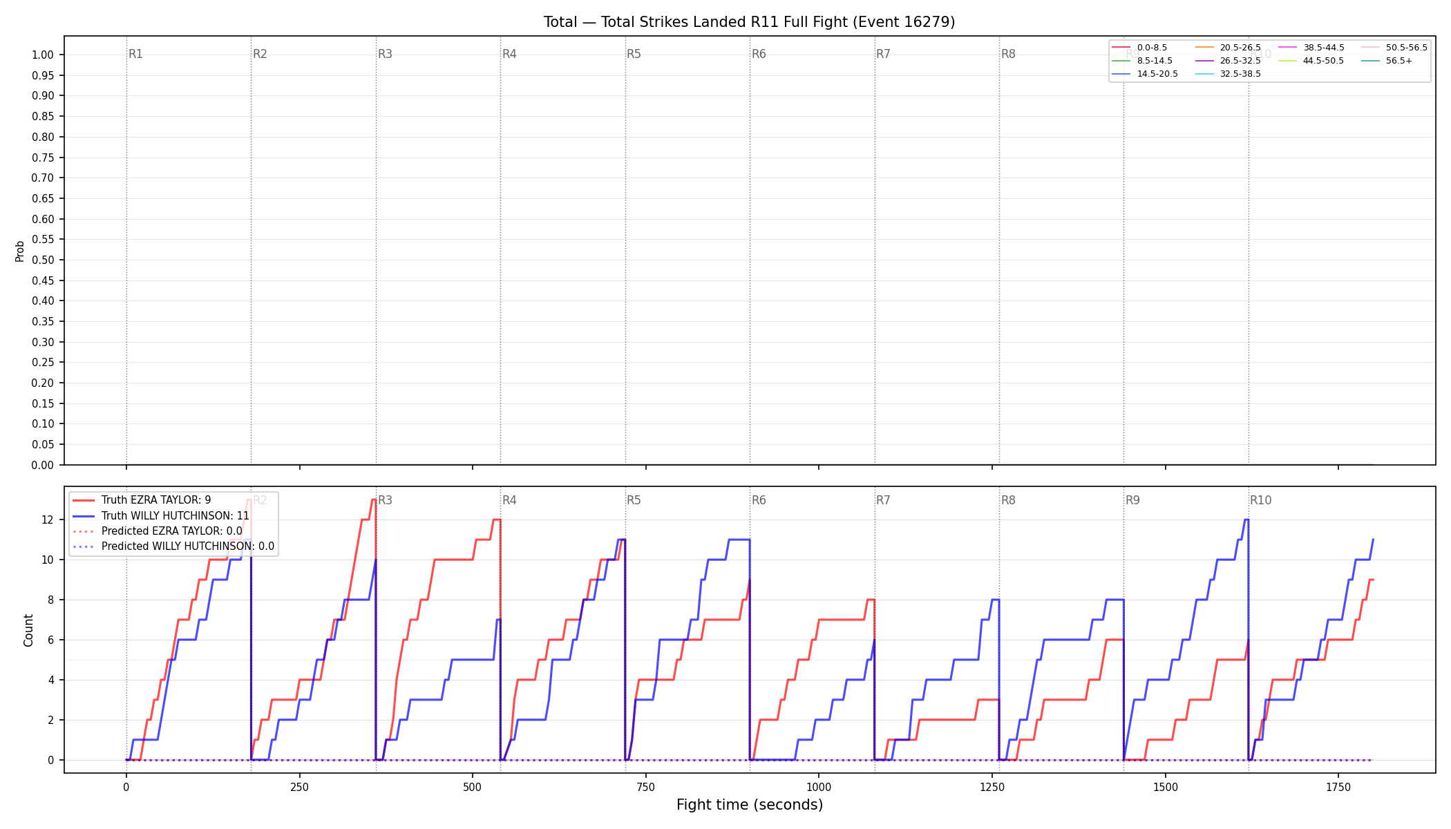 Stats/Round/Total Bins/Total Strikes Landed/Round 11/16279 Round 11 Fight — Prod