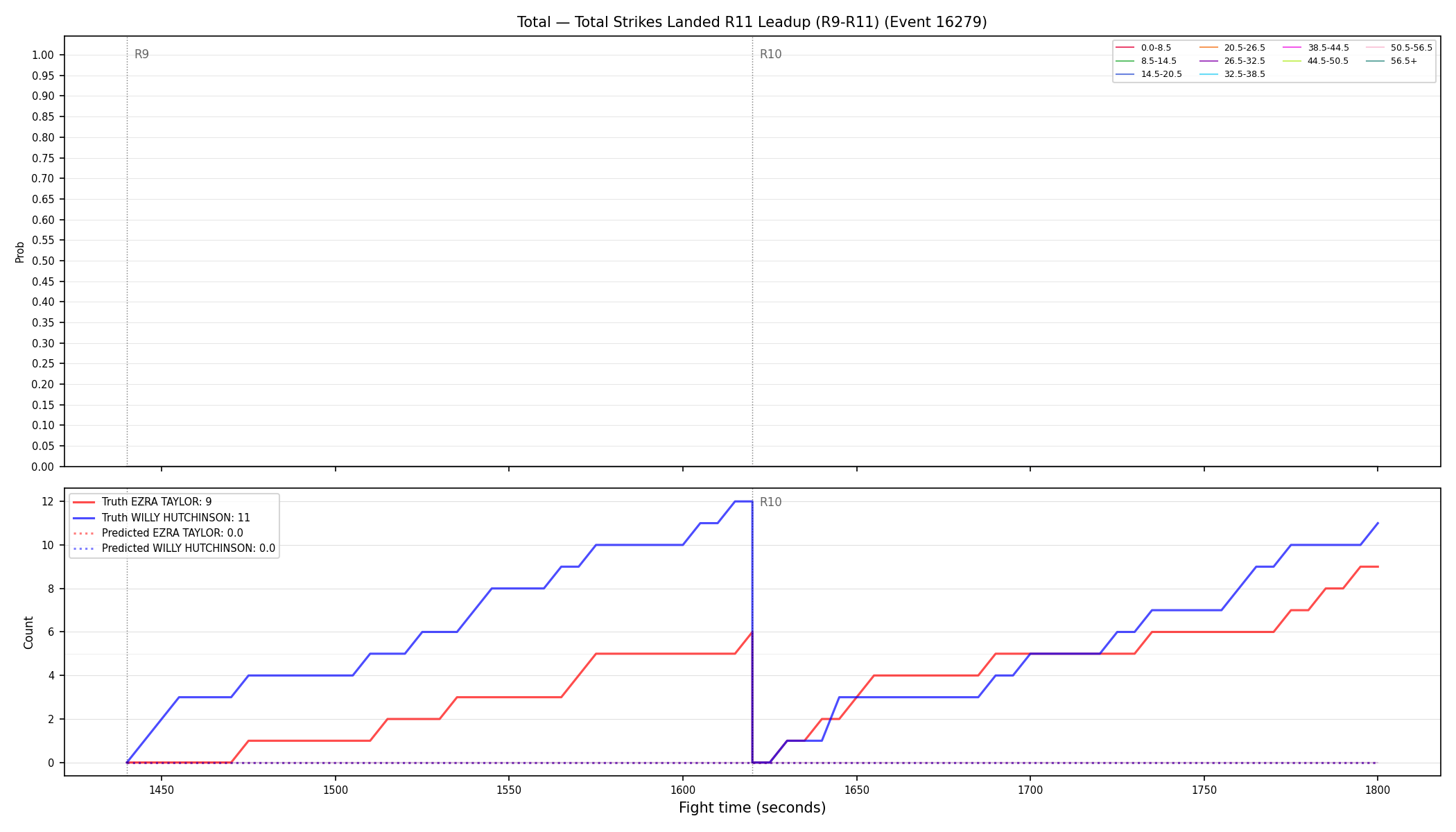 Stats/Round/Total Bins/Total Strikes Landed/Round 11/16279 Round 11 Leadup — Prod