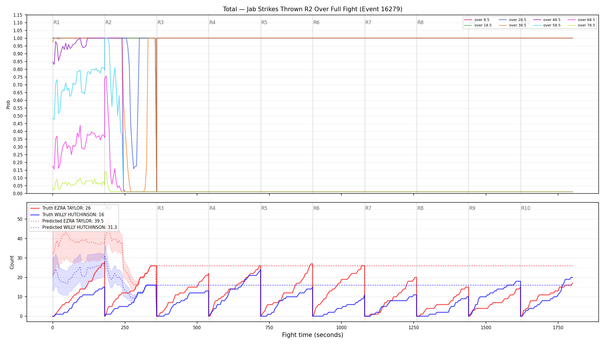 Stats/Round/Total Overs/Jab Strikes Thrown/Round 02/16279 Round 02 Over Fight — Prod