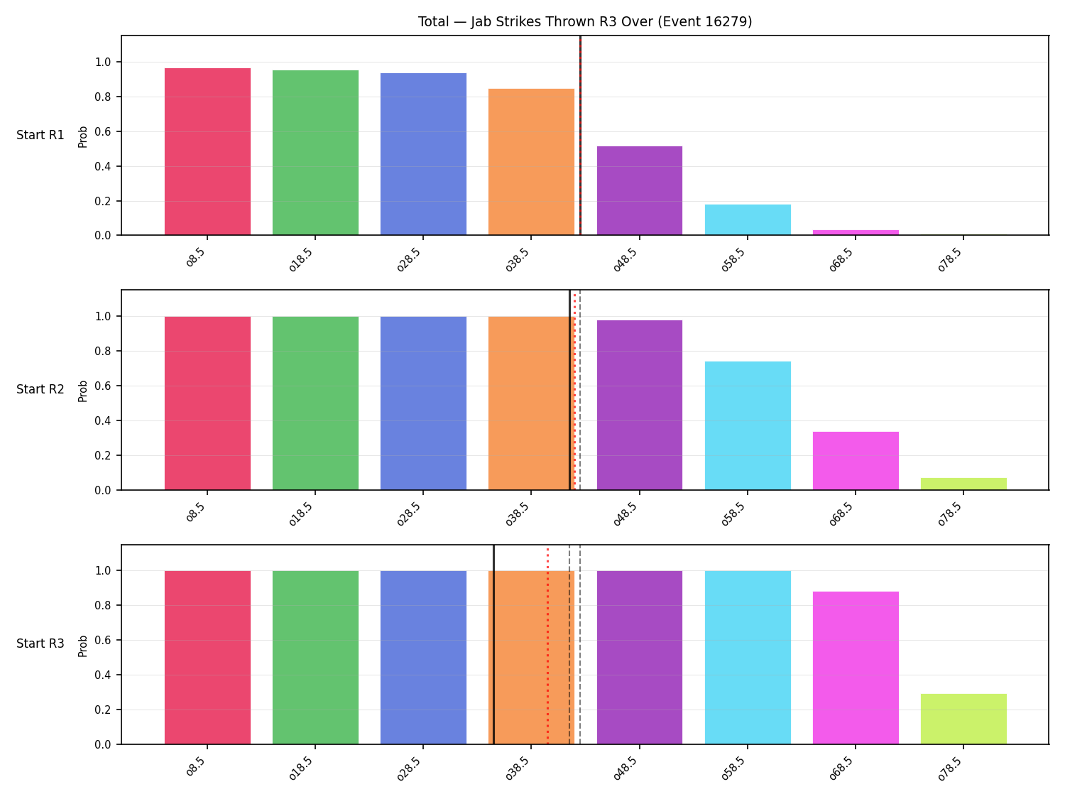 Stats/Round/Total Overs/Jab Strikes Thrown/Round 03/16279 Round 03 Over Snapshots — Prod