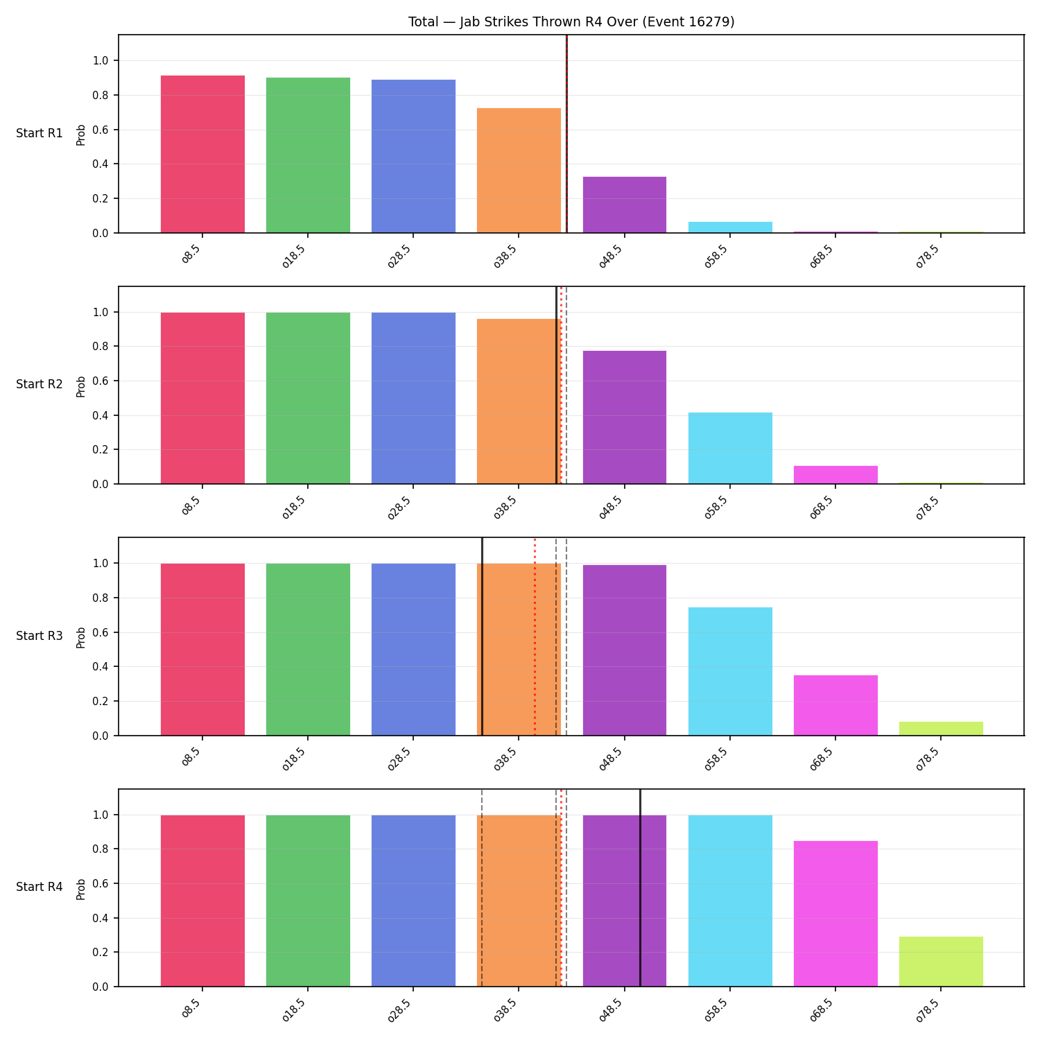 Stats/Round/Total Overs/Jab Strikes Thrown/Round 04/16279 Round 04 Over Snapshots — Prod