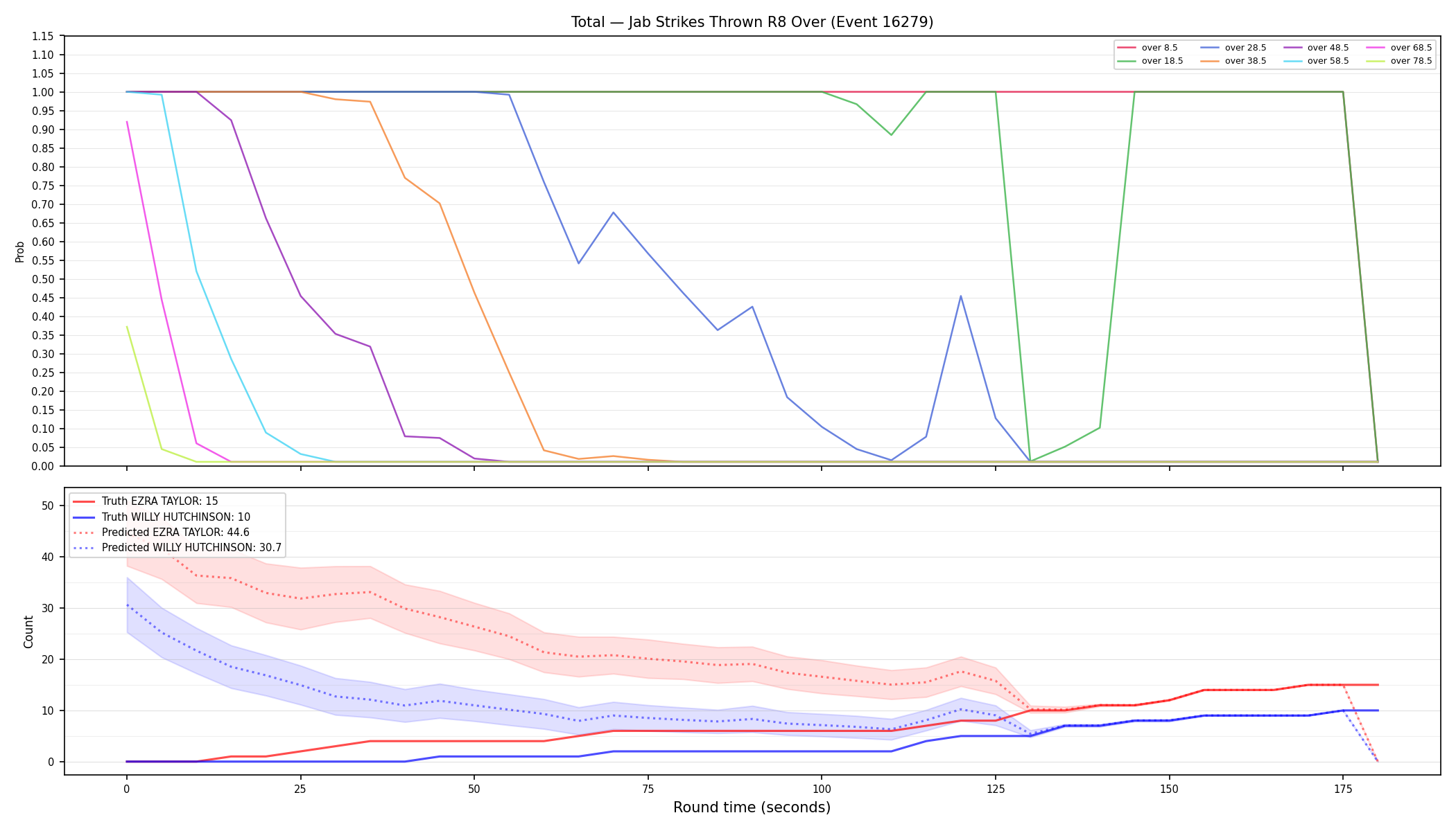Stats/Round/Total Overs/Jab Strikes Thrown/Round 08/16279 Round 08 Over — Prod