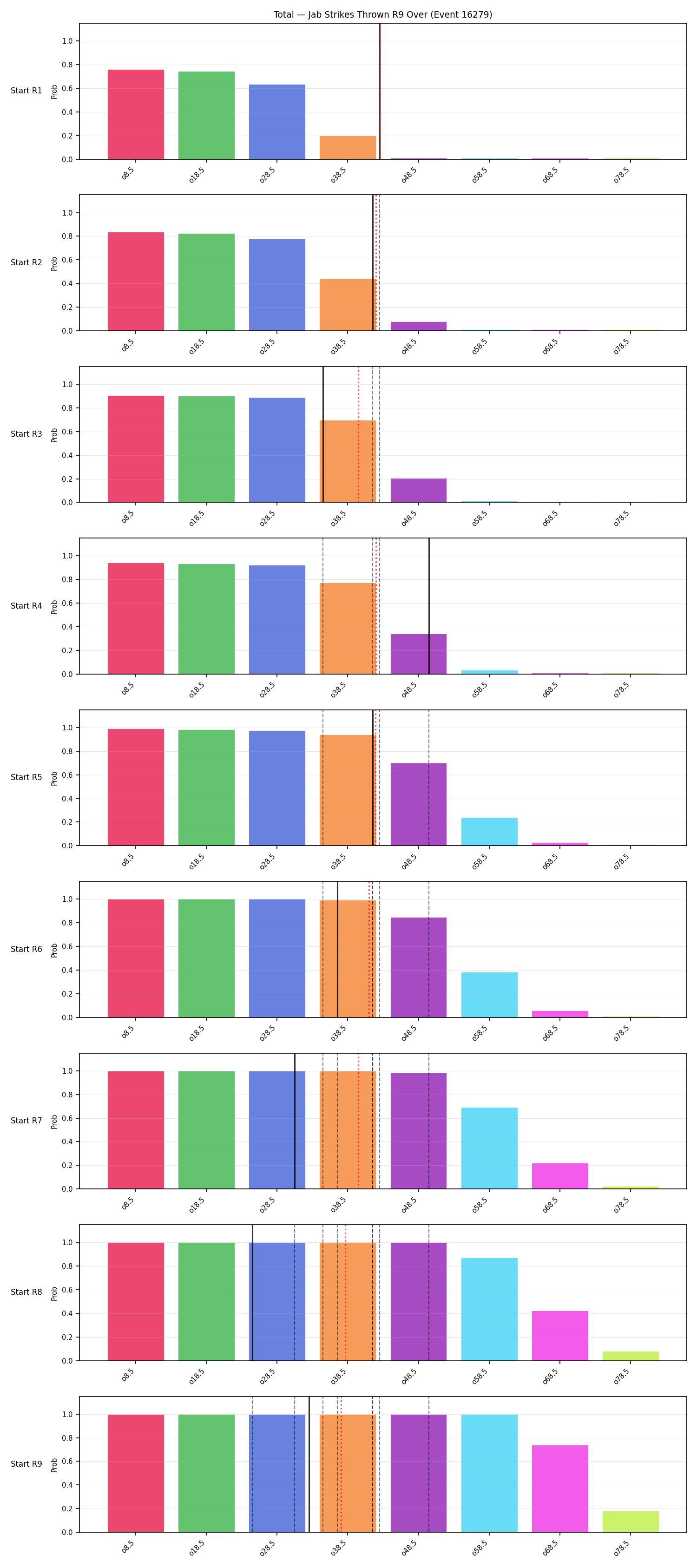 Stats/Round/Total Overs/Jab Strikes Thrown/Round 09/16279 Round 09 Over Snapshots — Prod