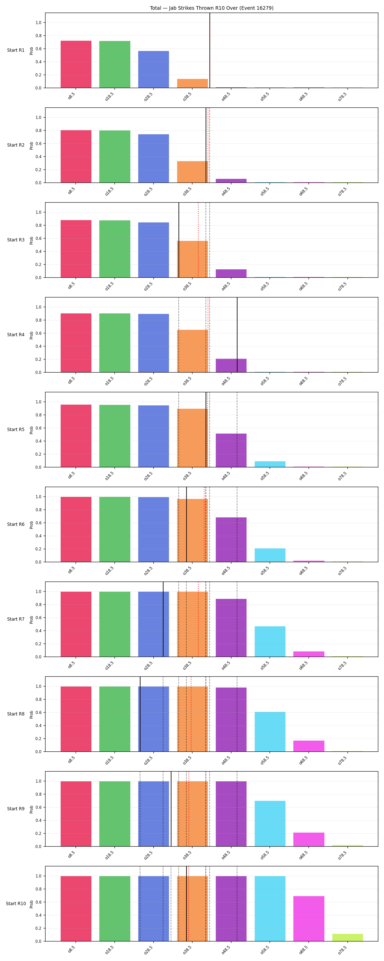 Stats/Round/Total Overs/Jab Strikes Thrown/Round 10/16279 Round 10 Over Snapshots — Prod