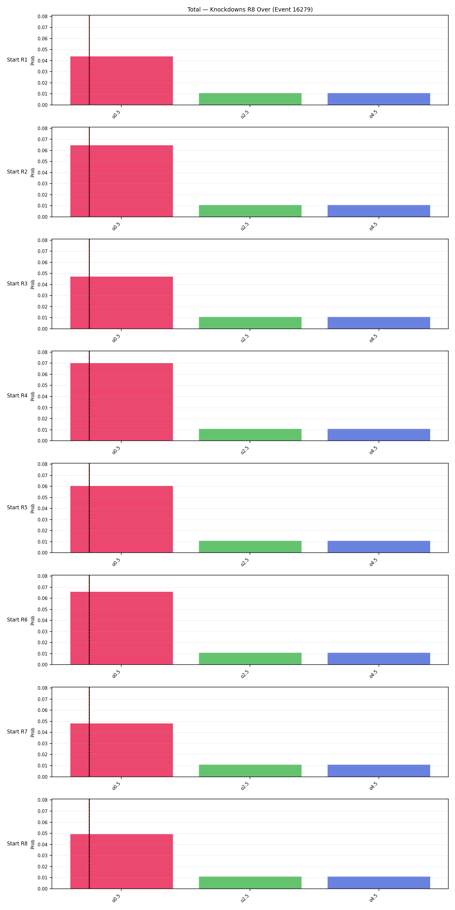 Stats/Round/Total Overs/Knockdowns/Round 08/16279 Round 08 Over Snapshots — Prod