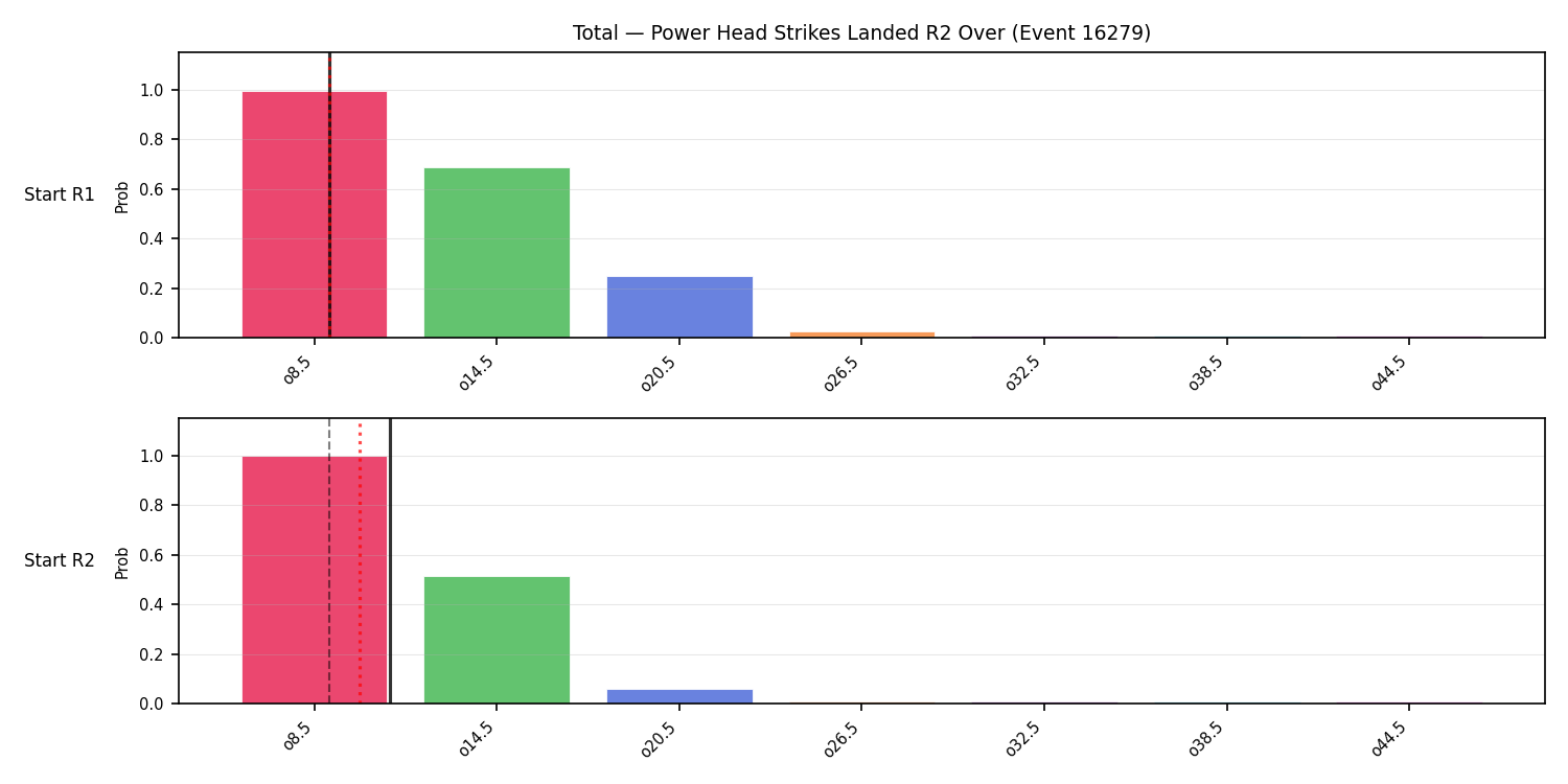 Stats/Round/Total Overs/Power Head Strikes Landed/Round 02/16279 Round 02 Over Snapshots — Prod