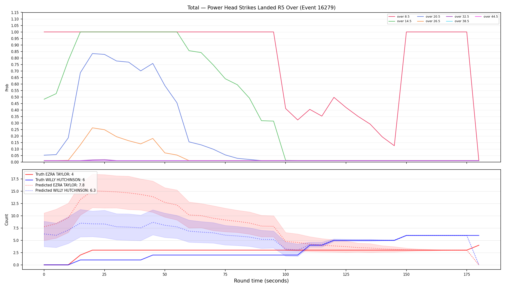 Stats/Round/Total Overs/Power Head Strikes Landed/Round 05/16279 Round 05 Over — Prod