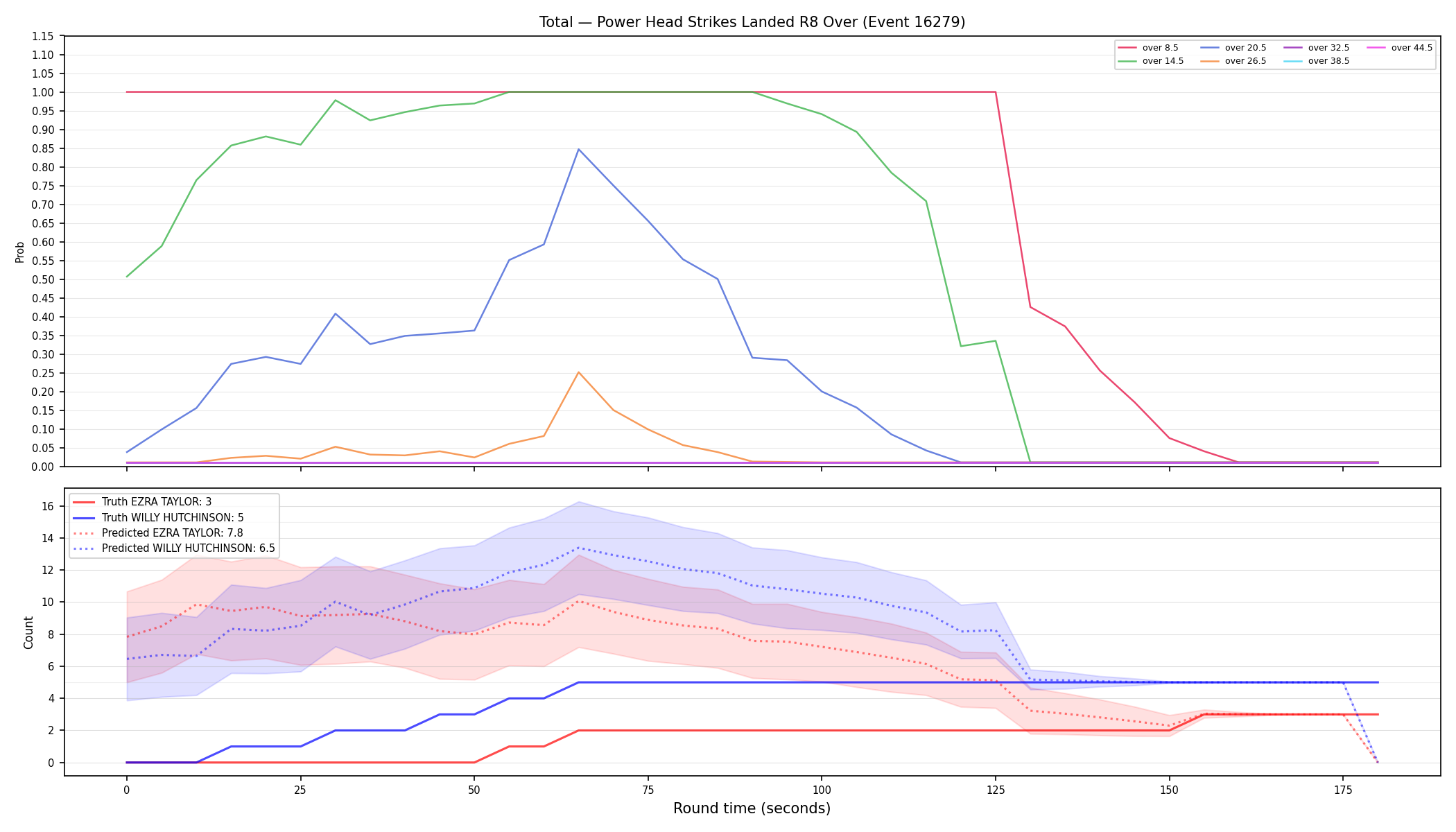 Stats/Round/Total Overs/Power Head Strikes Landed/Round 08/16279 Round 08 Over — Prod