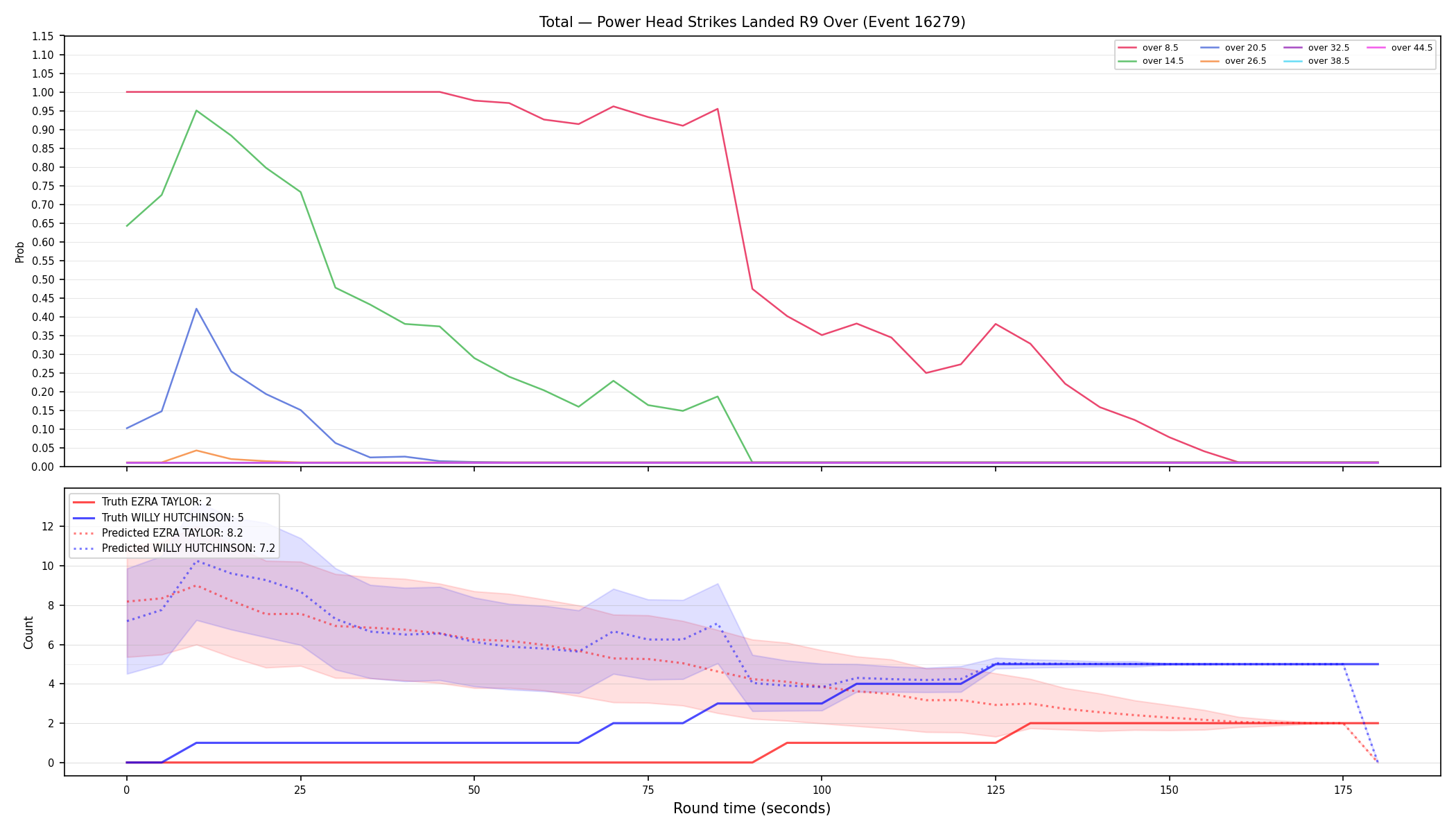 Stats/Round/Total Overs/Power Head Strikes Landed/Round 09/16279 Round 09 Over — Prod