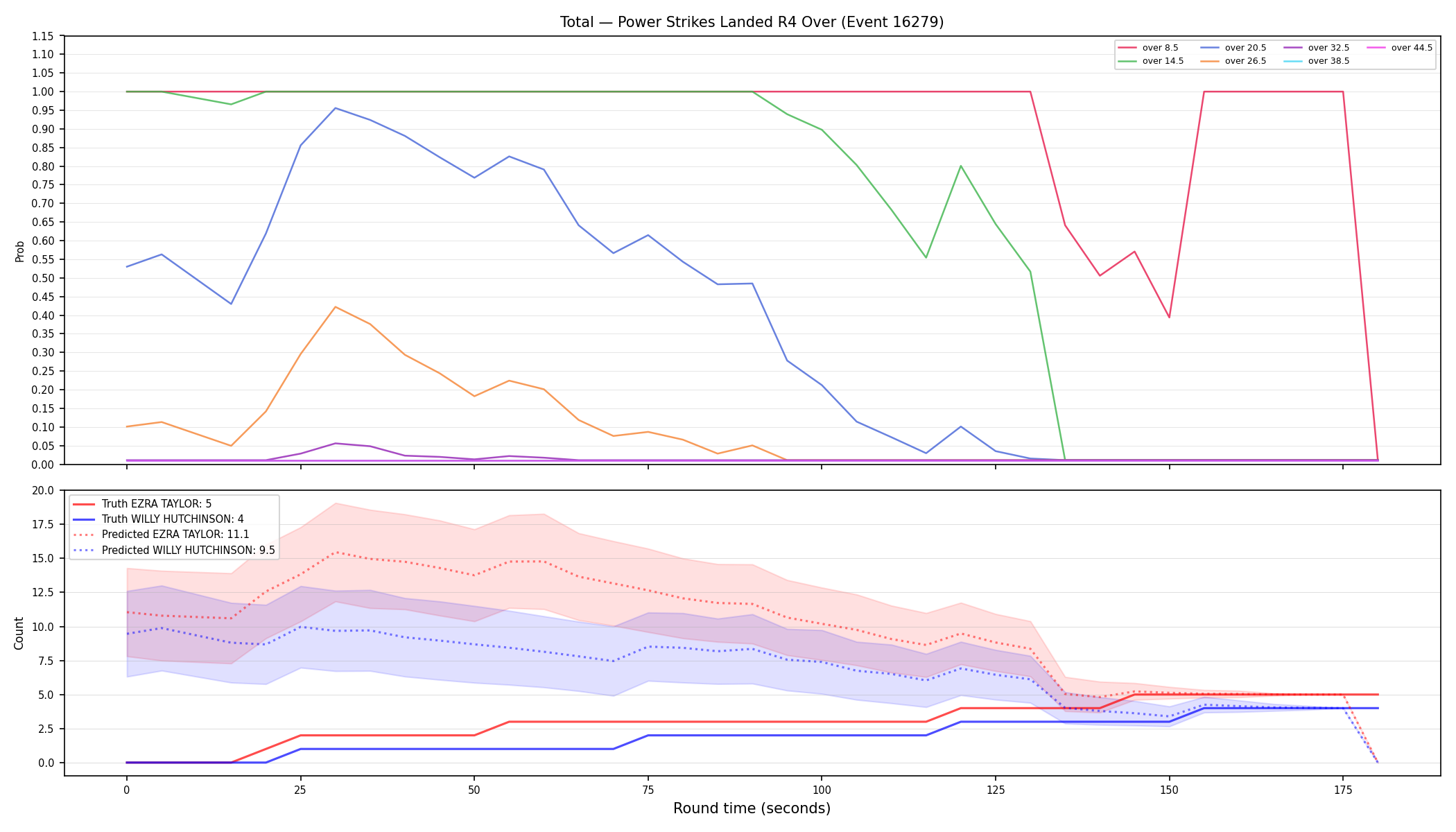 Stats/Round/Total Overs/Power Strikes Landed/Round 04/16279 Round 04 Over — Prod