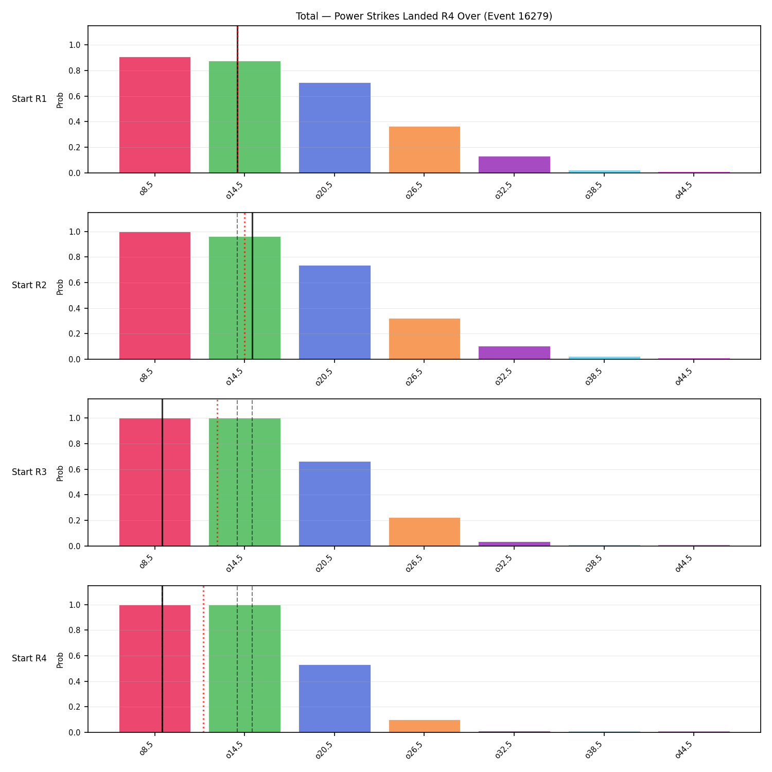 Stats/Round/Total Overs/Power Strikes Landed/Round 04/16279 Round 04 Over Snapshots — Prod