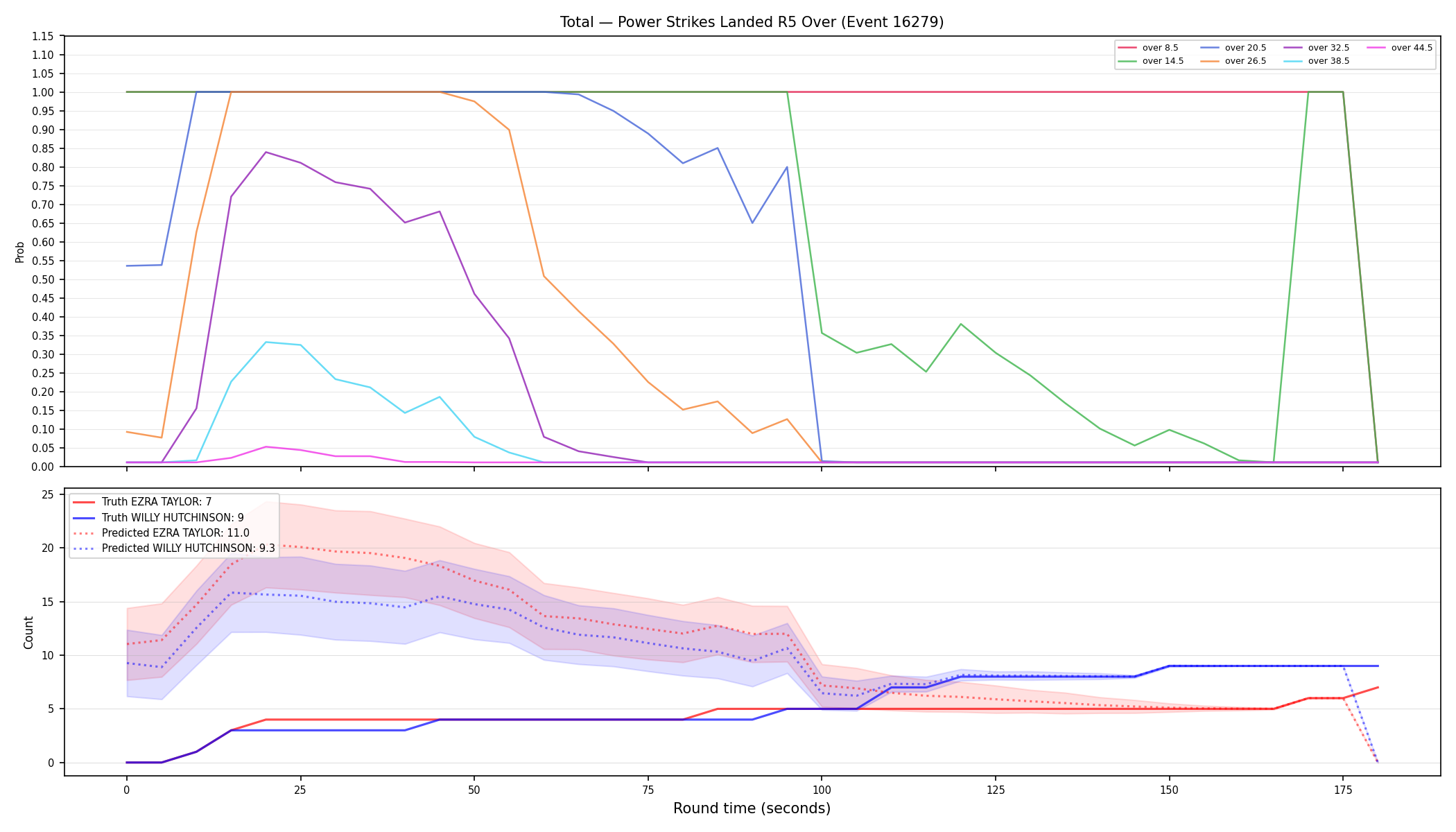 Stats/Round/Total Overs/Power Strikes Landed/Round 05/16279 Round 05 Over — Prod