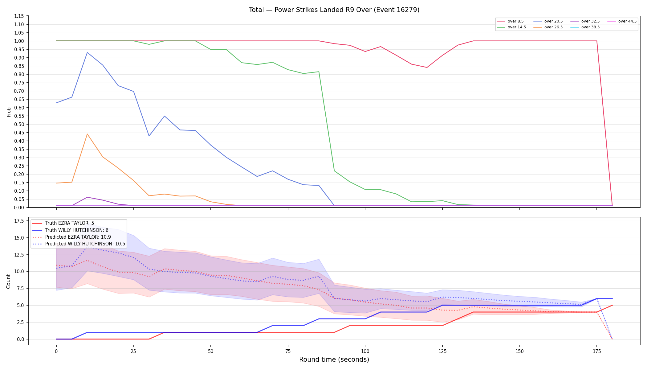 Stats/Round/Total Overs/Power Strikes Landed/Round 09/16279 Round 09 Over — Prod
