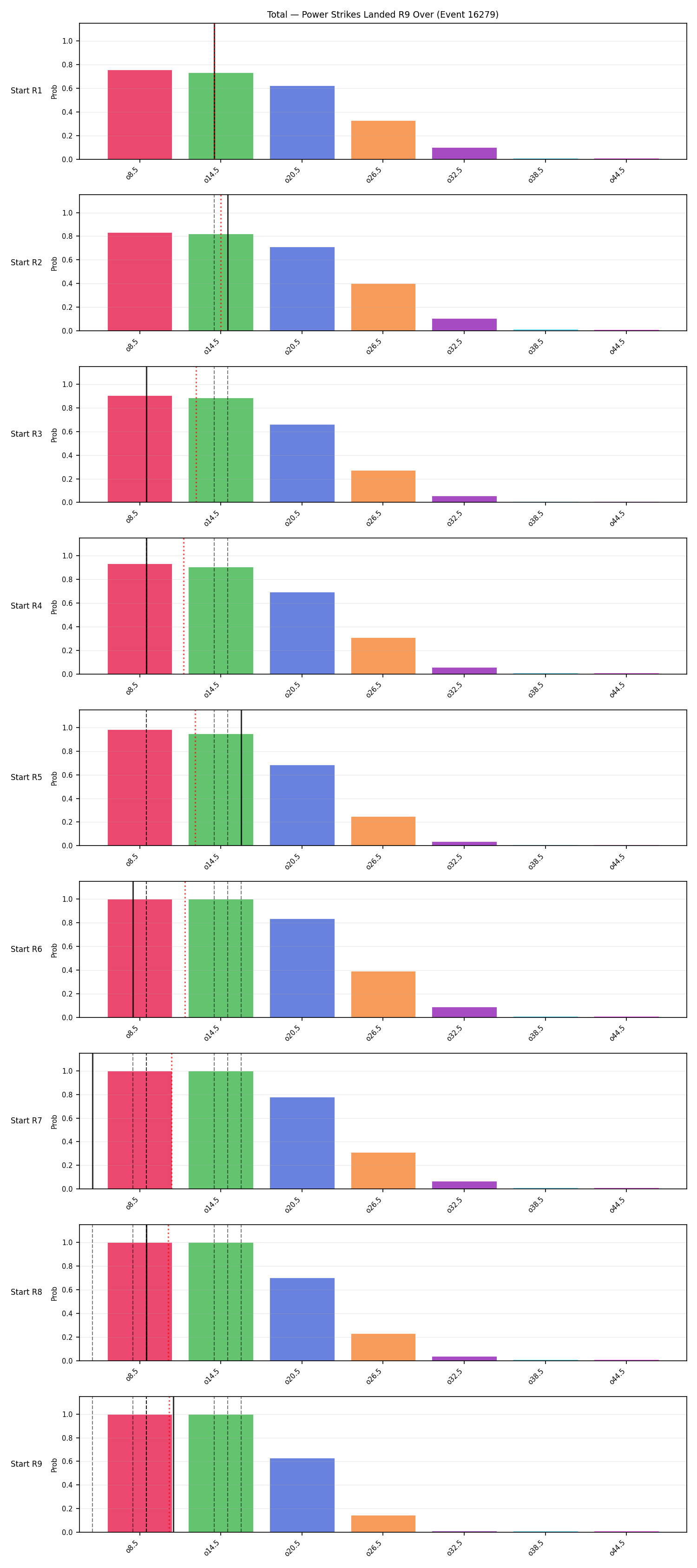 Stats/Round/Total Overs/Power Strikes Landed/Round 09/16279 Round 09 Over Snapshots — Prod